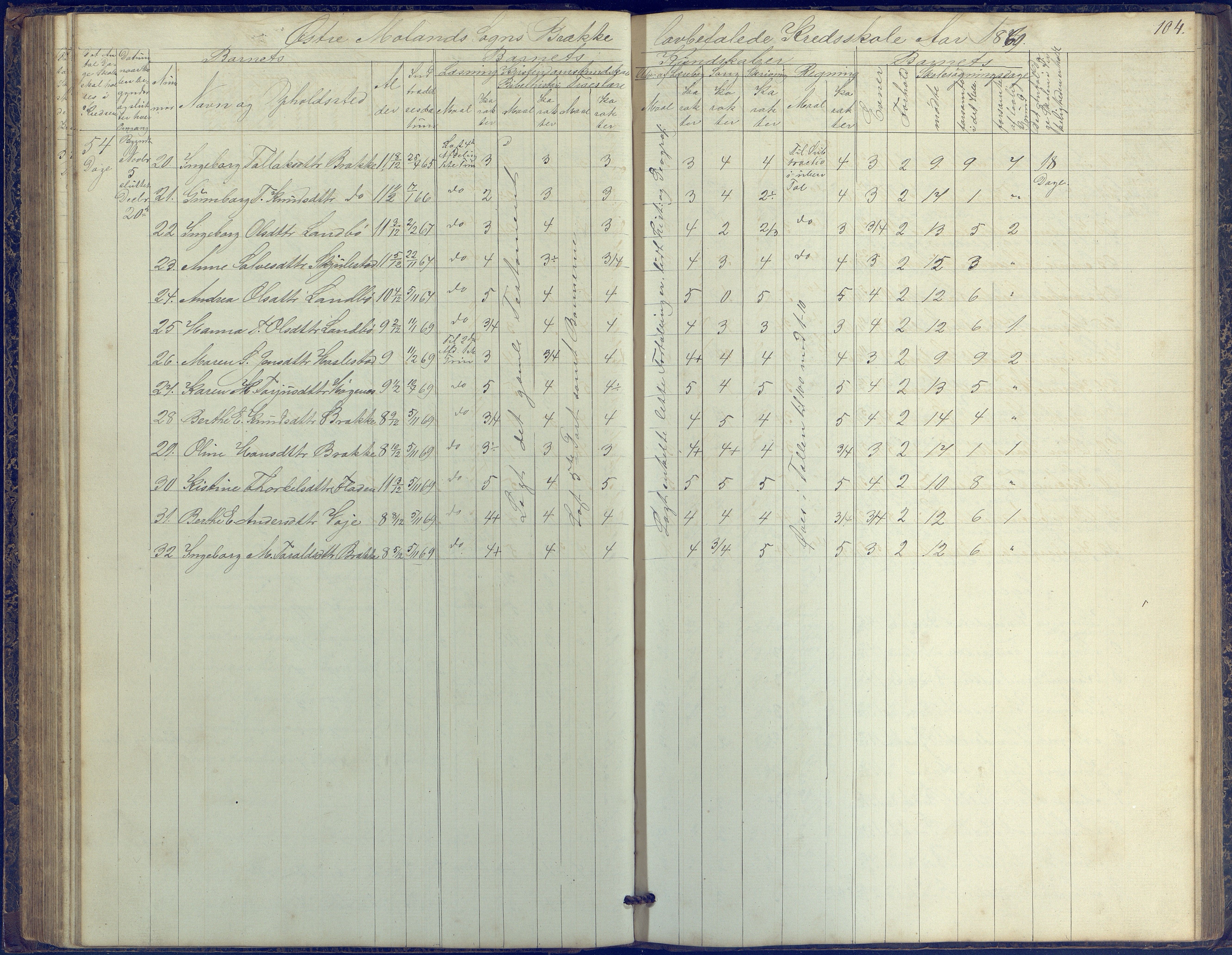 Austre Moland kommune, AAKS/KA0918-PK/09/09b/L0002: Skoleprotokoll, 1852-1878, p. 104