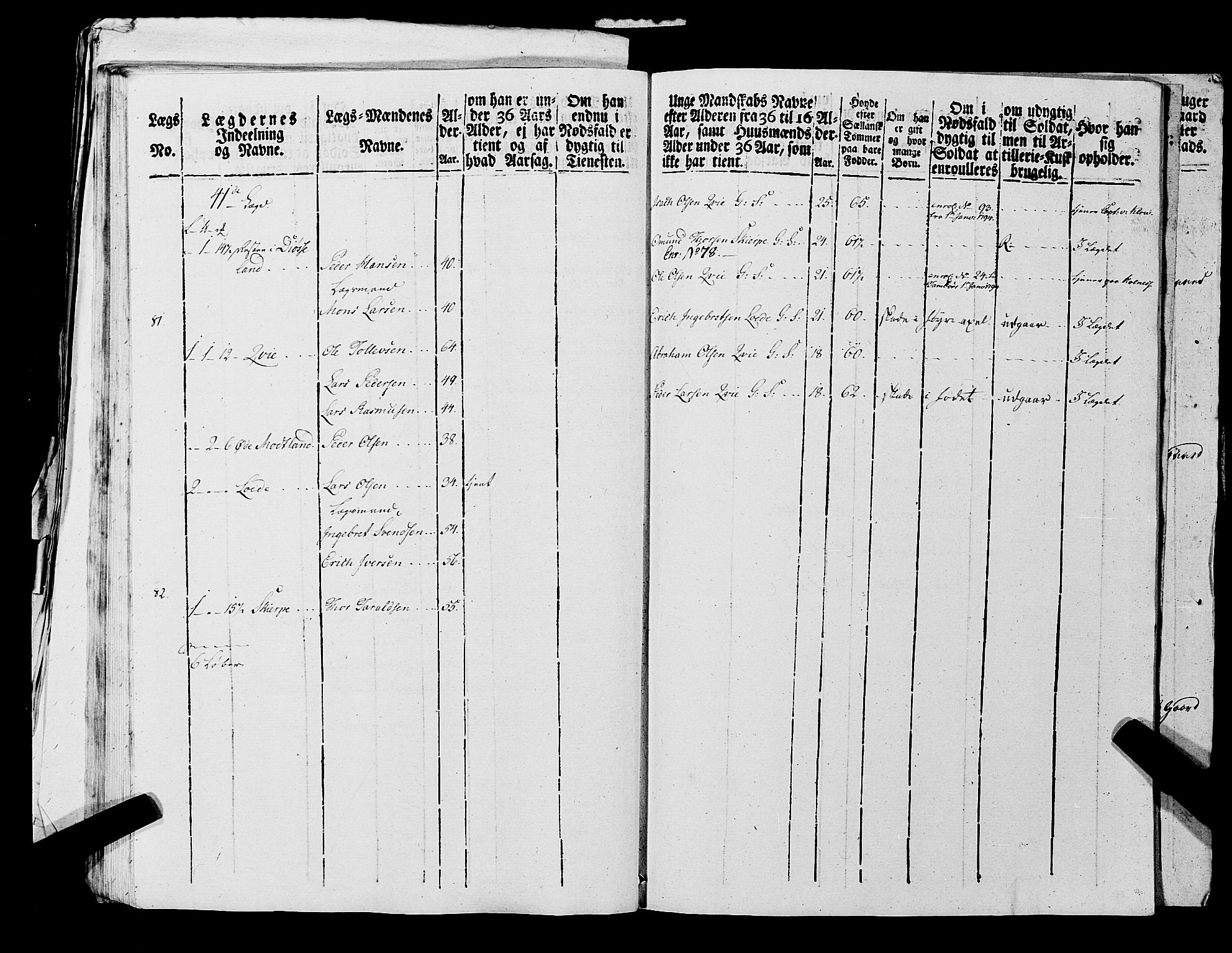 Fylkesmannen i Rogaland, AV/SAST-A-101928/99/3/325/325CA, 1655-1832, p. 7225