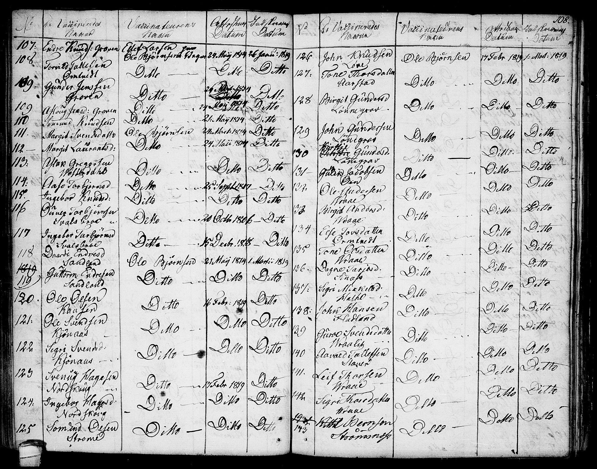 Kviteseid kirkebøker, AV/SAKO-A-276/F/Fa/L0004: Parish register (official) no. I 4, 1800-1814, p. 108