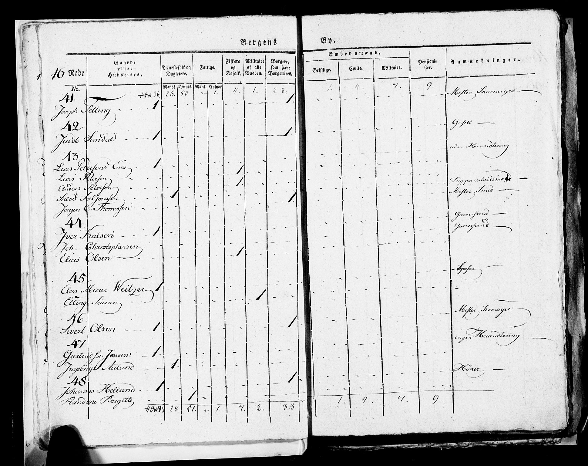 SAB, 1815 Census for Bergen, 1815, p. 663