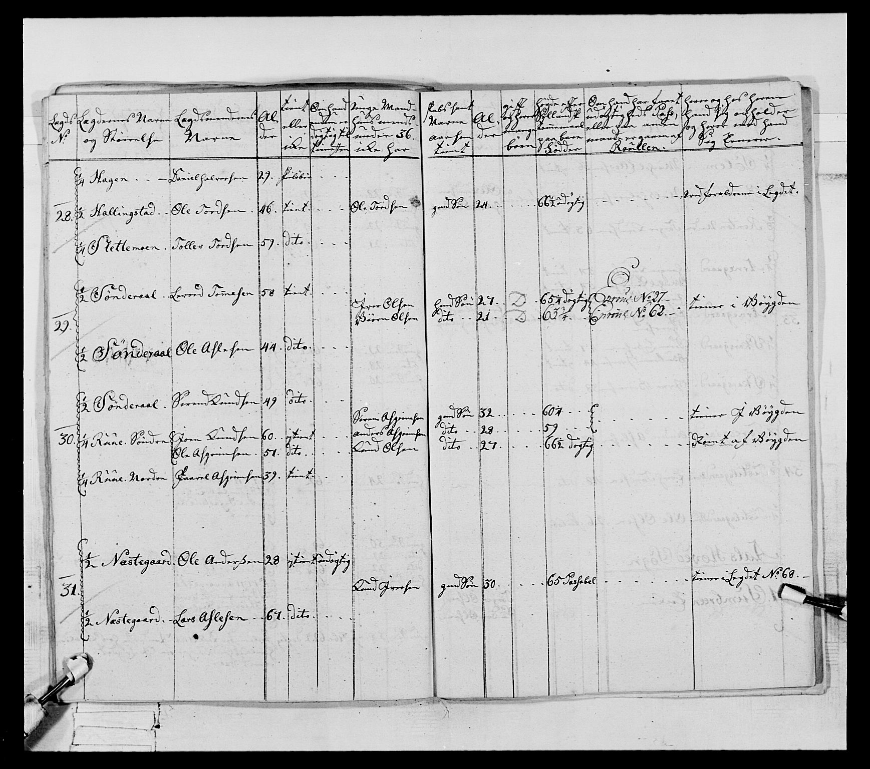 Generalitets- og kommissariatskollegiet, Det kongelige norske kommissariatskollegium, AV/RA-EA-5420/E/Eh/L0063: 2. Opplandske nasjonale infanteriregiment, 1773, p. 80