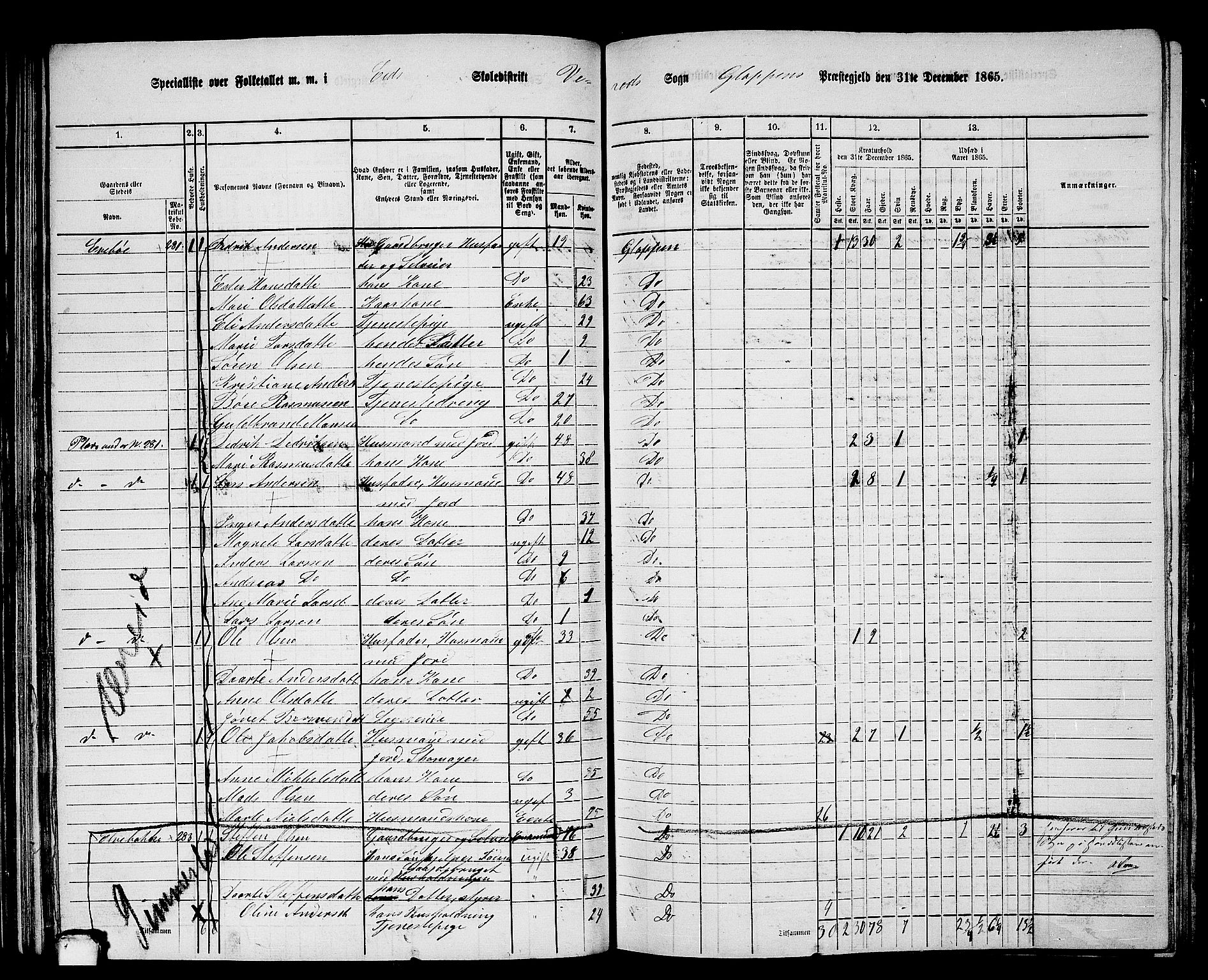 RA, 1865 census for Gloppen, 1865, p. 64