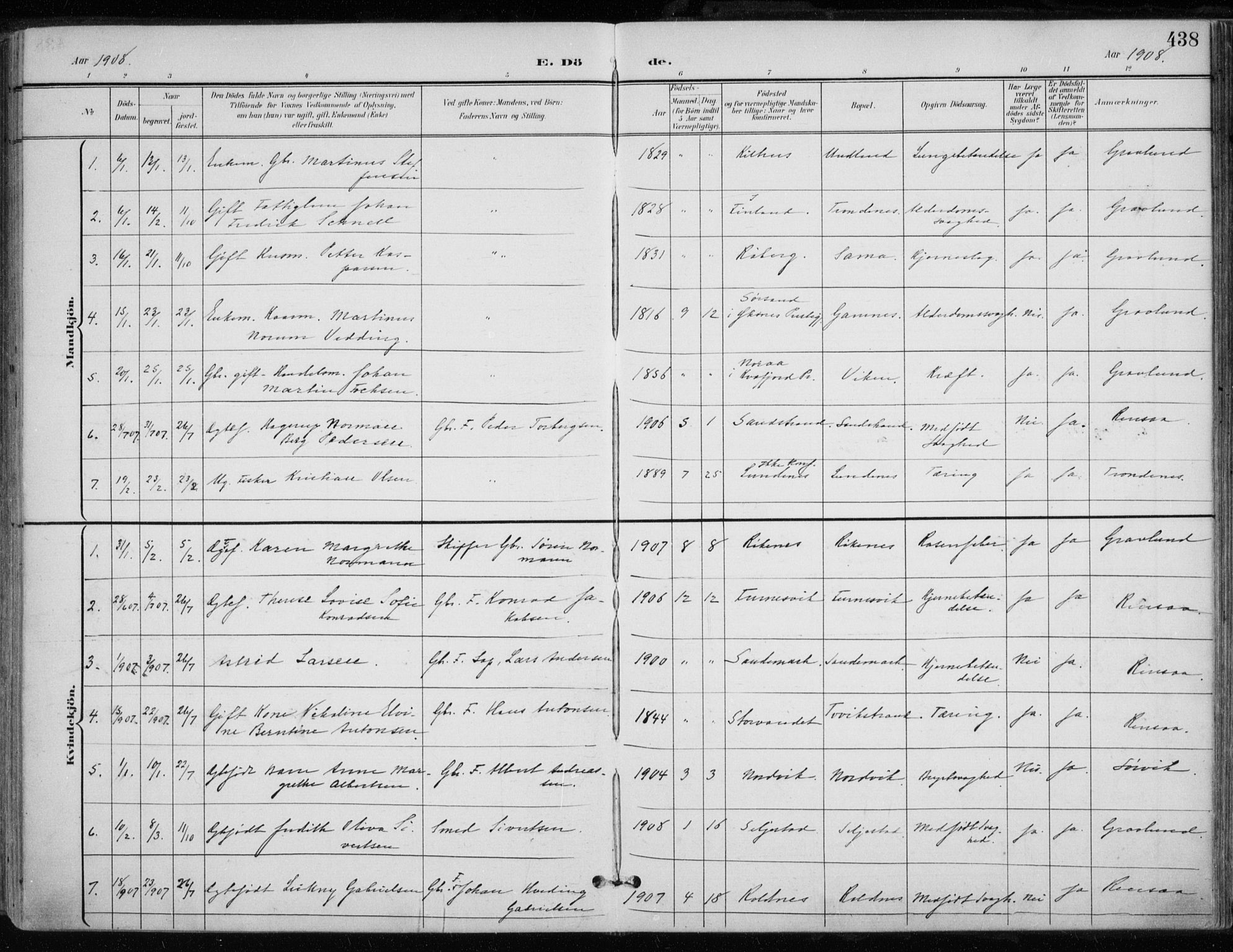 Trondenes sokneprestkontor, SATØ/S-1319/H/Ha/L0017kirke: Parish register (official) no. 17, 1899-1908, p. 438