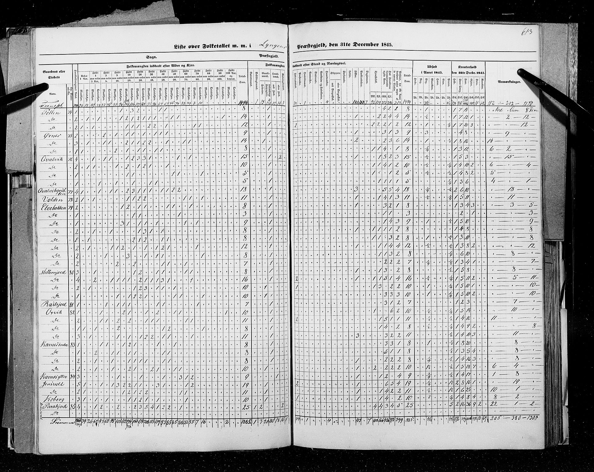 RA, Census 1845, vol. 9C: Finnmarken amt, 1845, p. 613