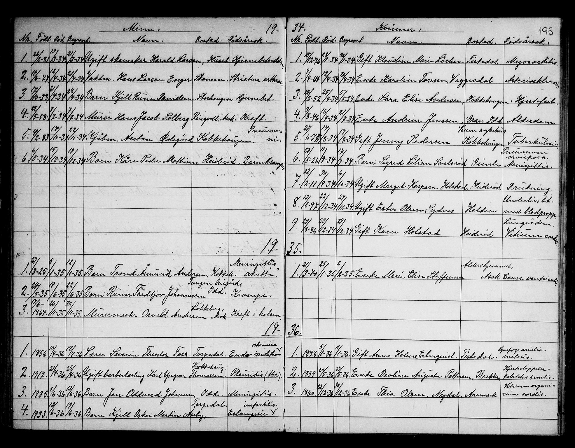 Berg prestekontor Kirkebøker, SAO/A-10902/G/Gb/L0001: Parish register (copy) no. II 1, 1874-1946, p. 195