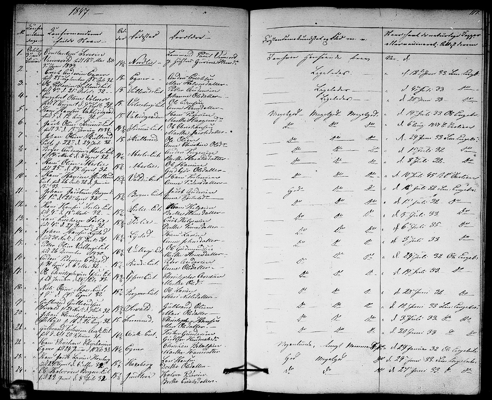 Sørum prestekontor Kirkebøker, SAO/A-10303/G/Ga/L0003: Parish register (copy) no. I 3, 1846-1863, p. 117