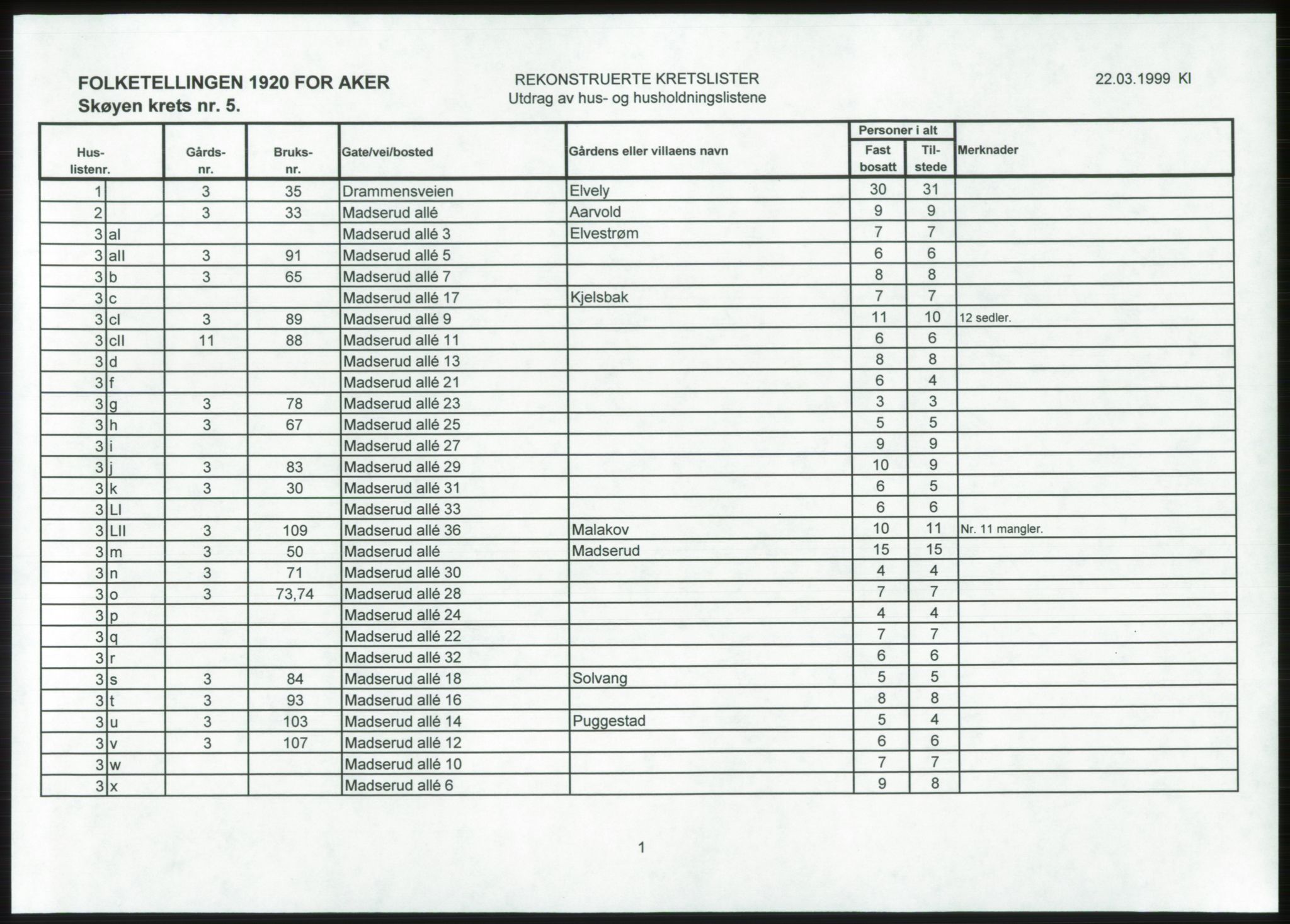 SAO, 1920 census for Aker, 1920, p. 195