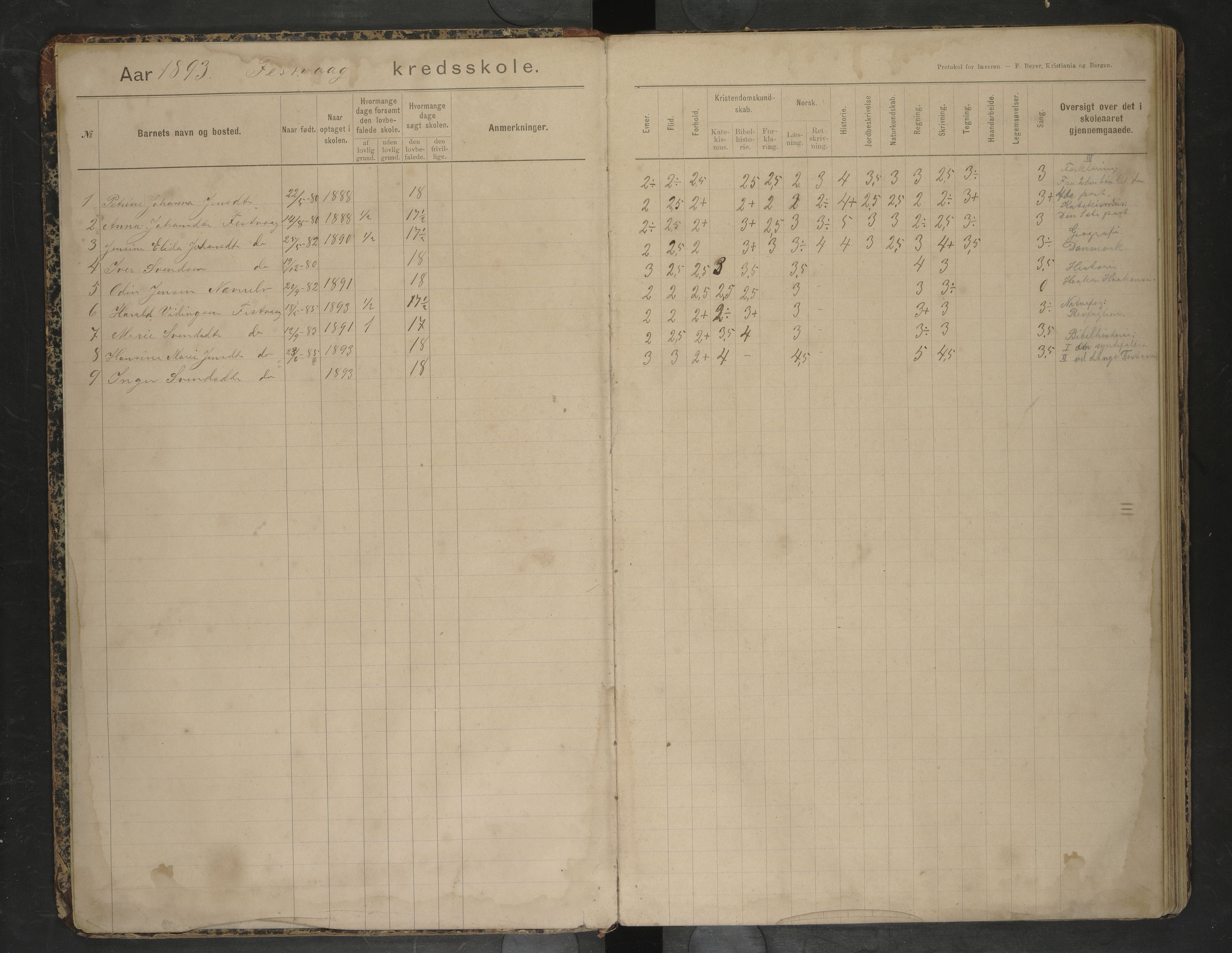 Bodin kommune. Ymse skolekretser/skoler, AIN/K-18431.510.12/F/Fa/L0029: Skoleprotokoll. Festvaag, Kløkstad, Løp, Mulstrand, Mykelbostad, Skaug , 1893-1911