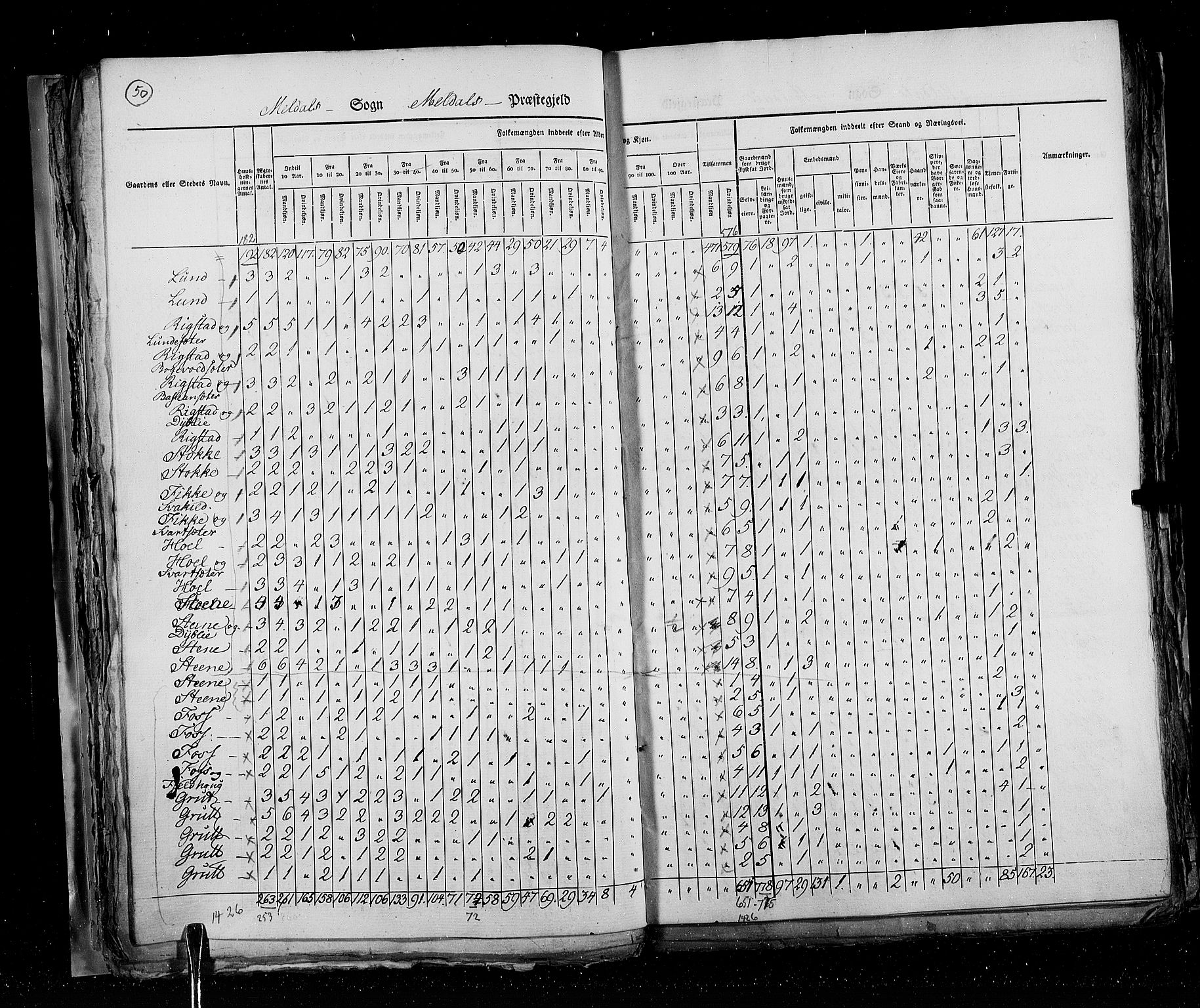 RA, Census 1825, vol. 16: Søndre Trondhjem amt, 1825, p. 50