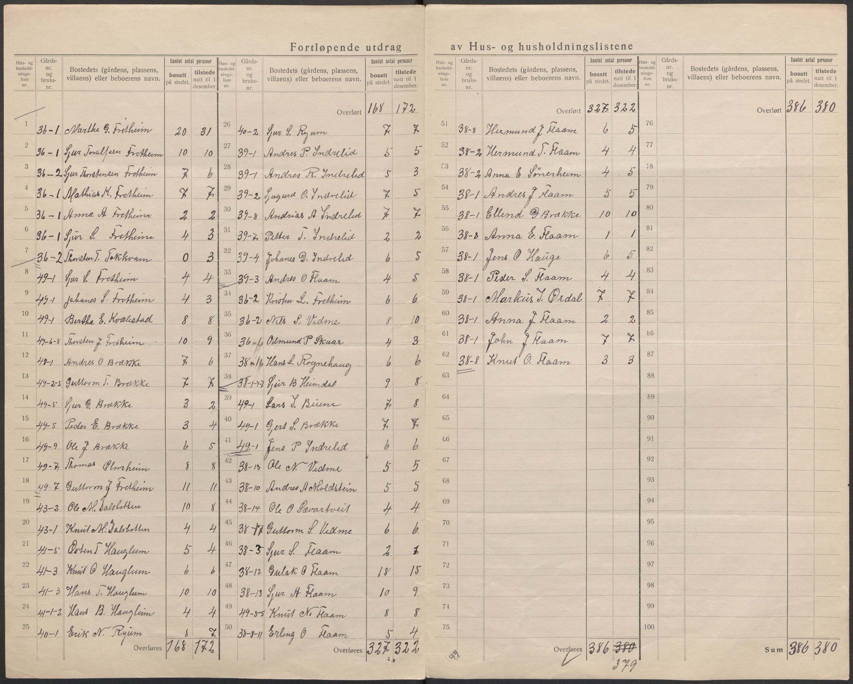 SAB, 1920 census for Aurland, 1920, p. 17