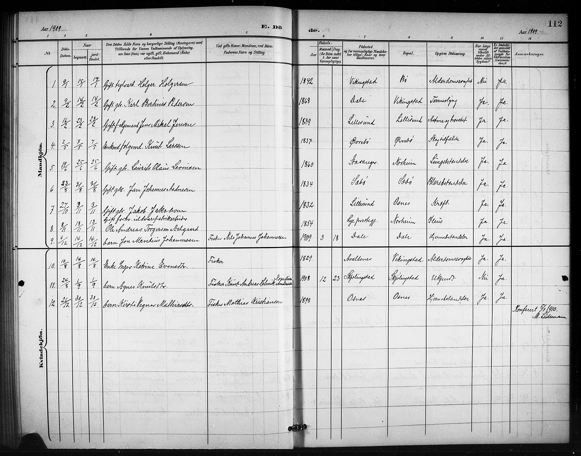 Torvastad sokneprestkontor, AV/SAST-A -101857/H/Ha/Hab/L0008: Parish register (copy) no. B 8, 1901-1924, p. 112
