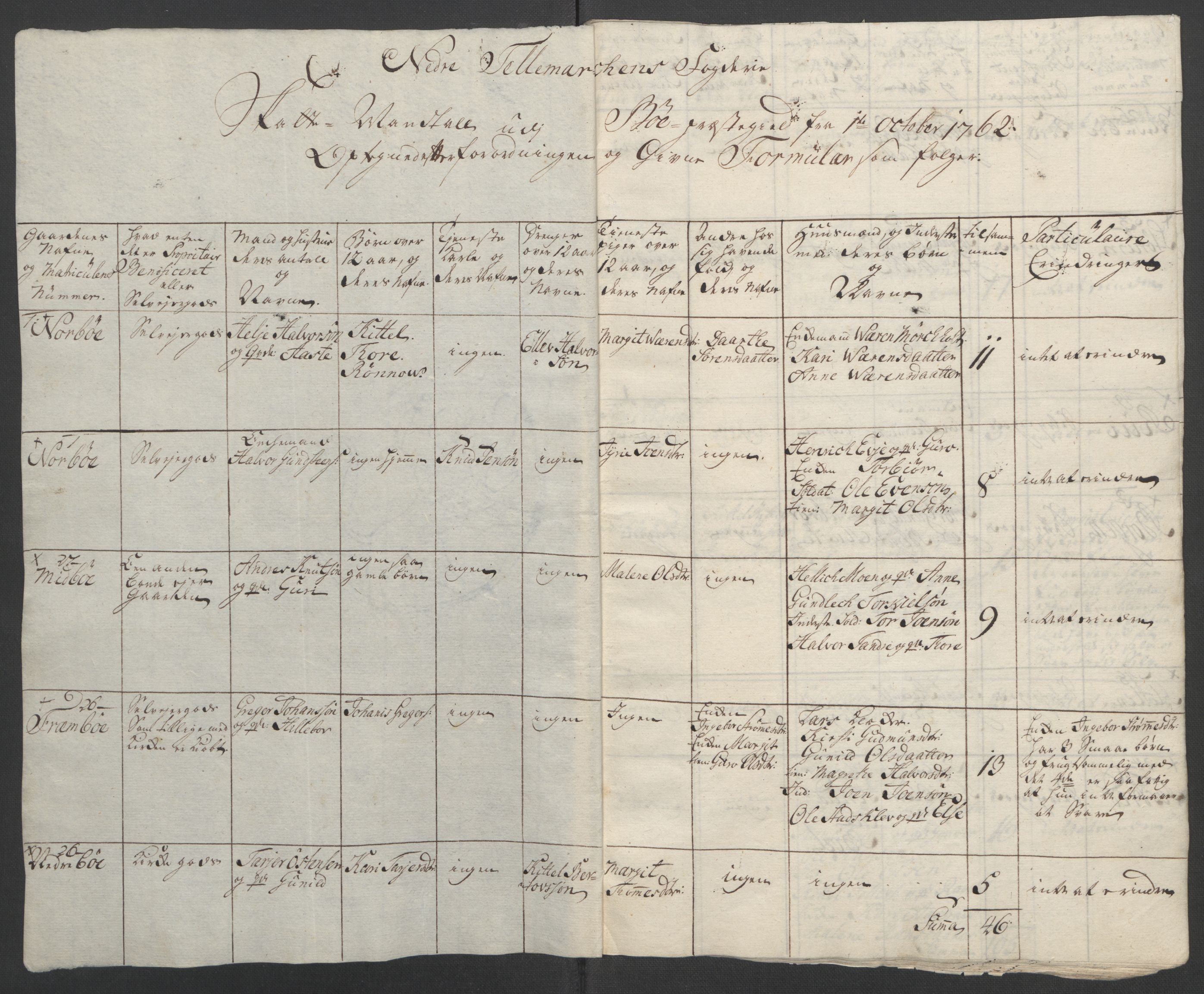 Rentekammeret inntil 1814, Reviderte regnskaper, Fogderegnskap, AV/RA-EA-4092/R37/L2239: Ekstraskatten Nedre Telemark og Bamble, 1762-1763, p. 83