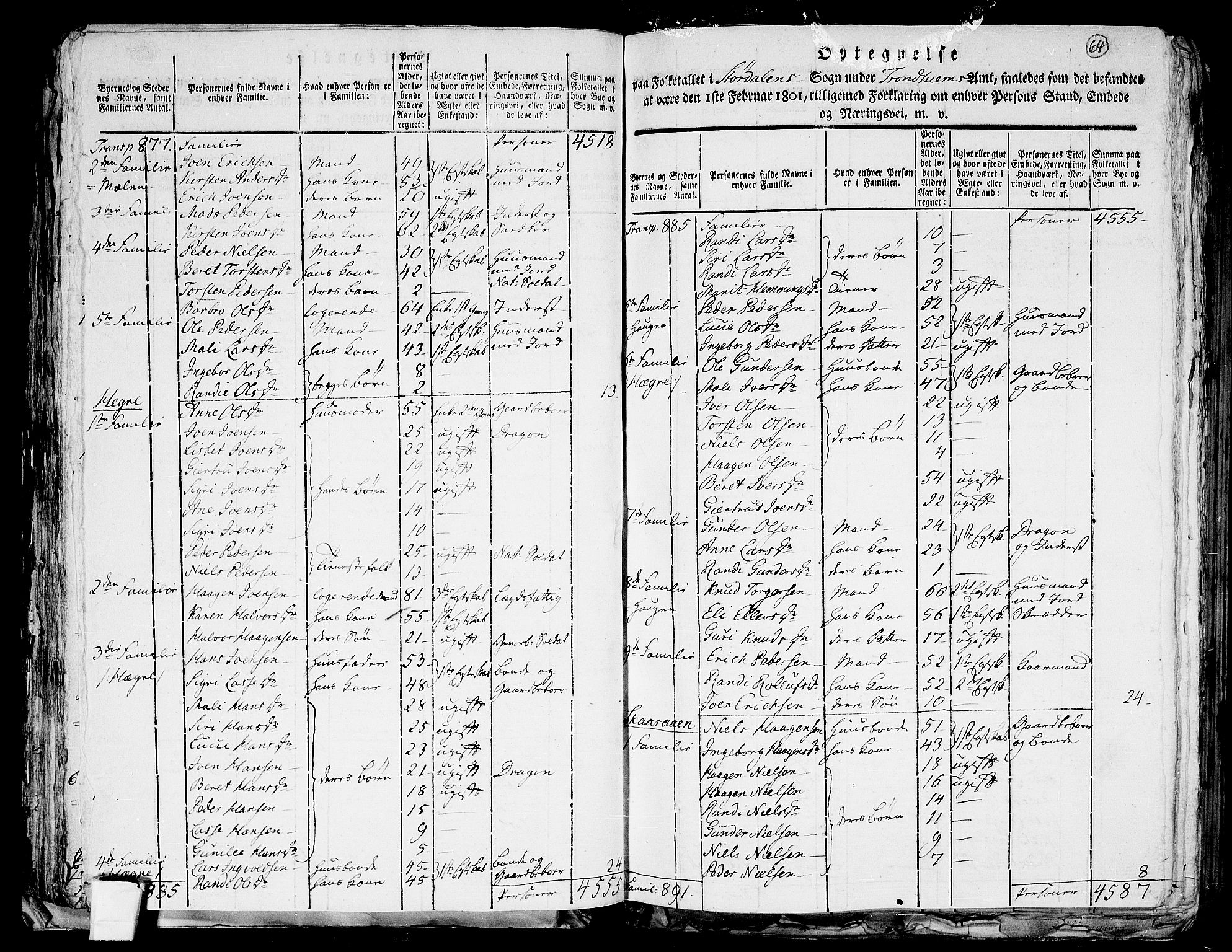 RA, 1801 census for 1714P Stjørdal, 1801, p. 63b-64a