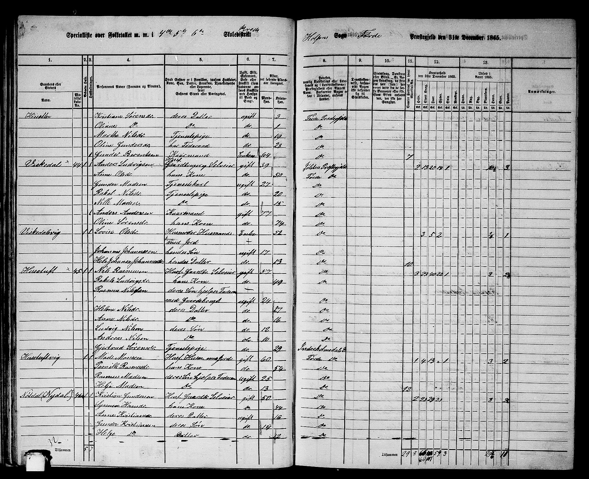 RA, 1865 census for Førde, 1865, p. 38