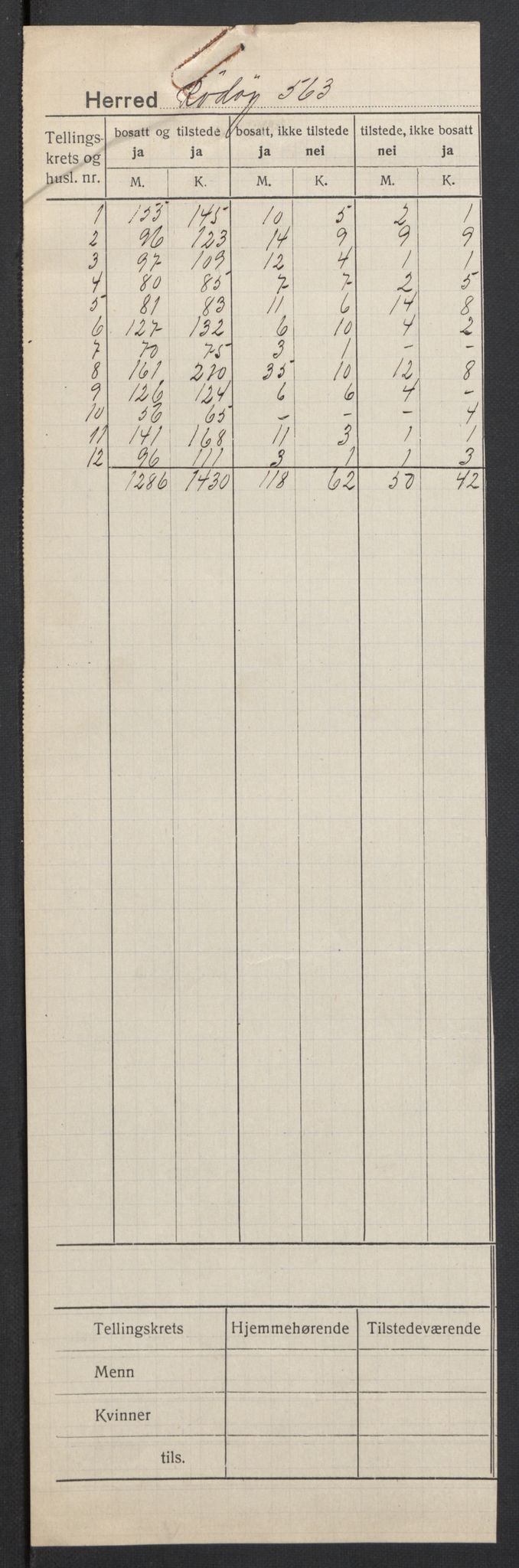 SAT, 1920 census for Rødøy, 1920, p. 2