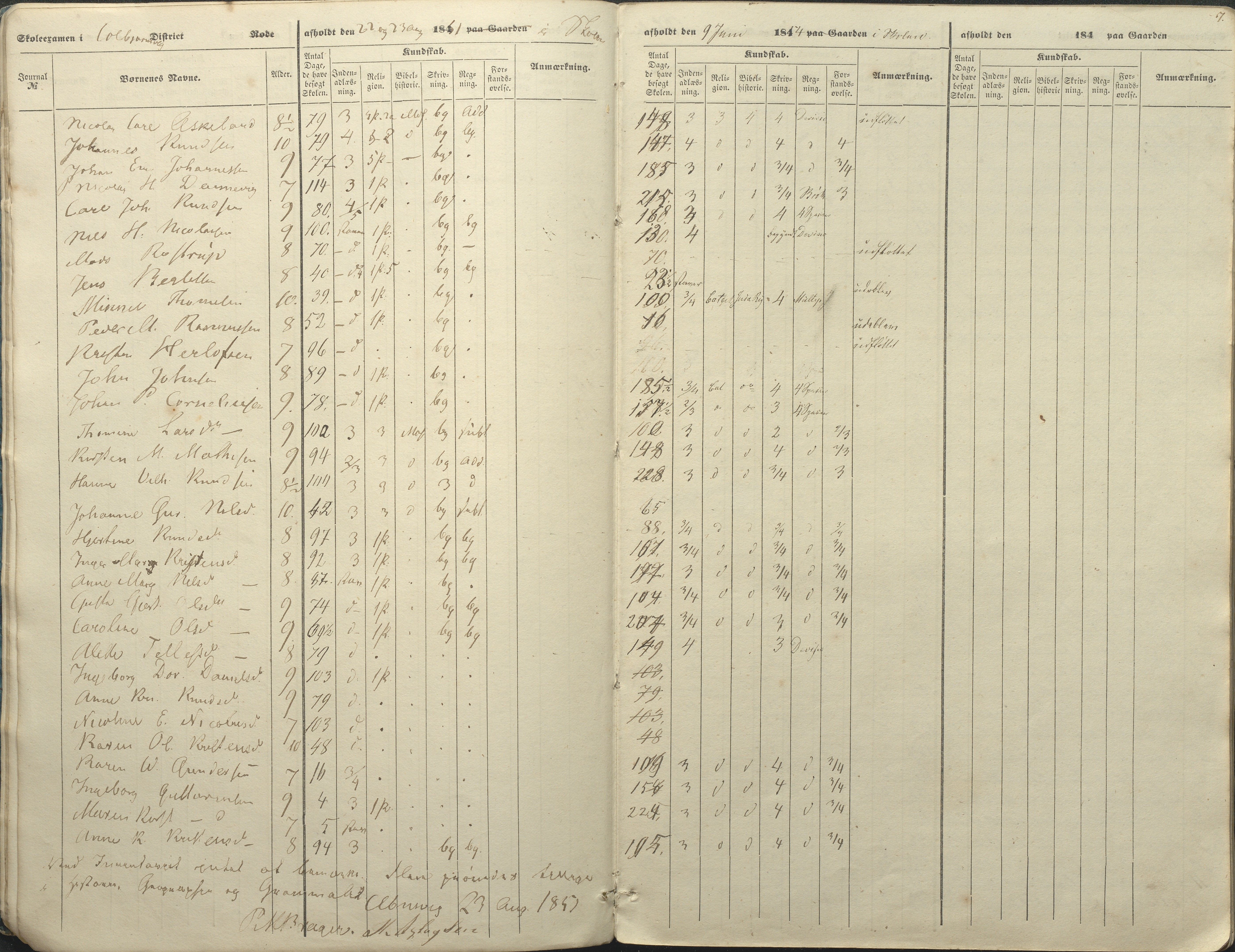 Øyestad kommune frem til 1979, AAKS/KA0920-PK/06/06A/L0046: Eksamensprotokoll, 1848-1854, p. 7