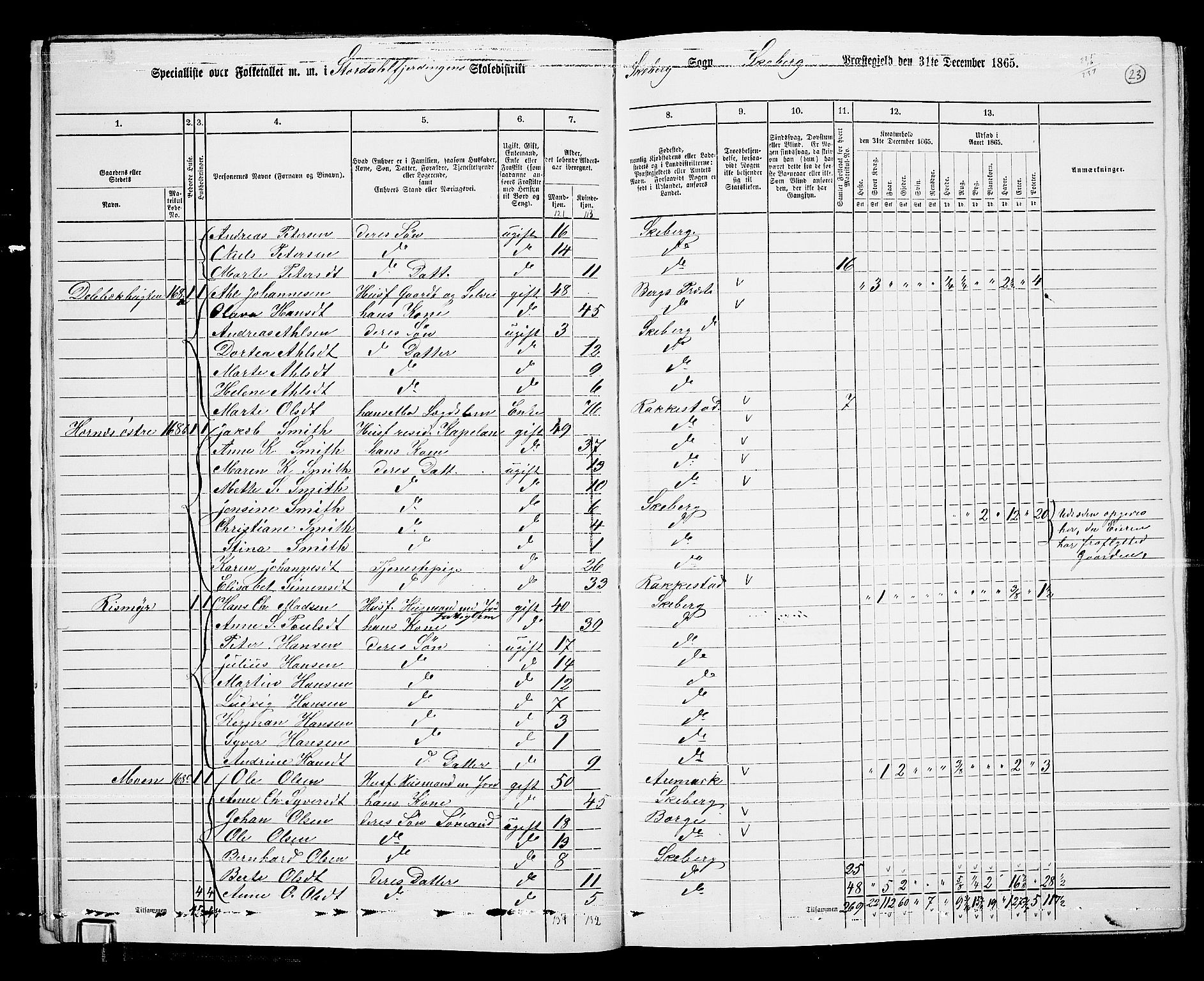 RA, 1865 census for Skjeberg, 1865, p. 21