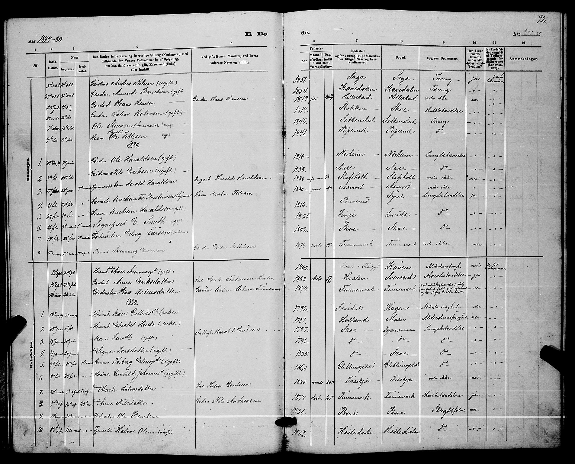 Lunde kirkebøker, SAKO/A-282/G/Ga/L0001b: Parish register (copy) no. I 1, 1879-1887, p. 92