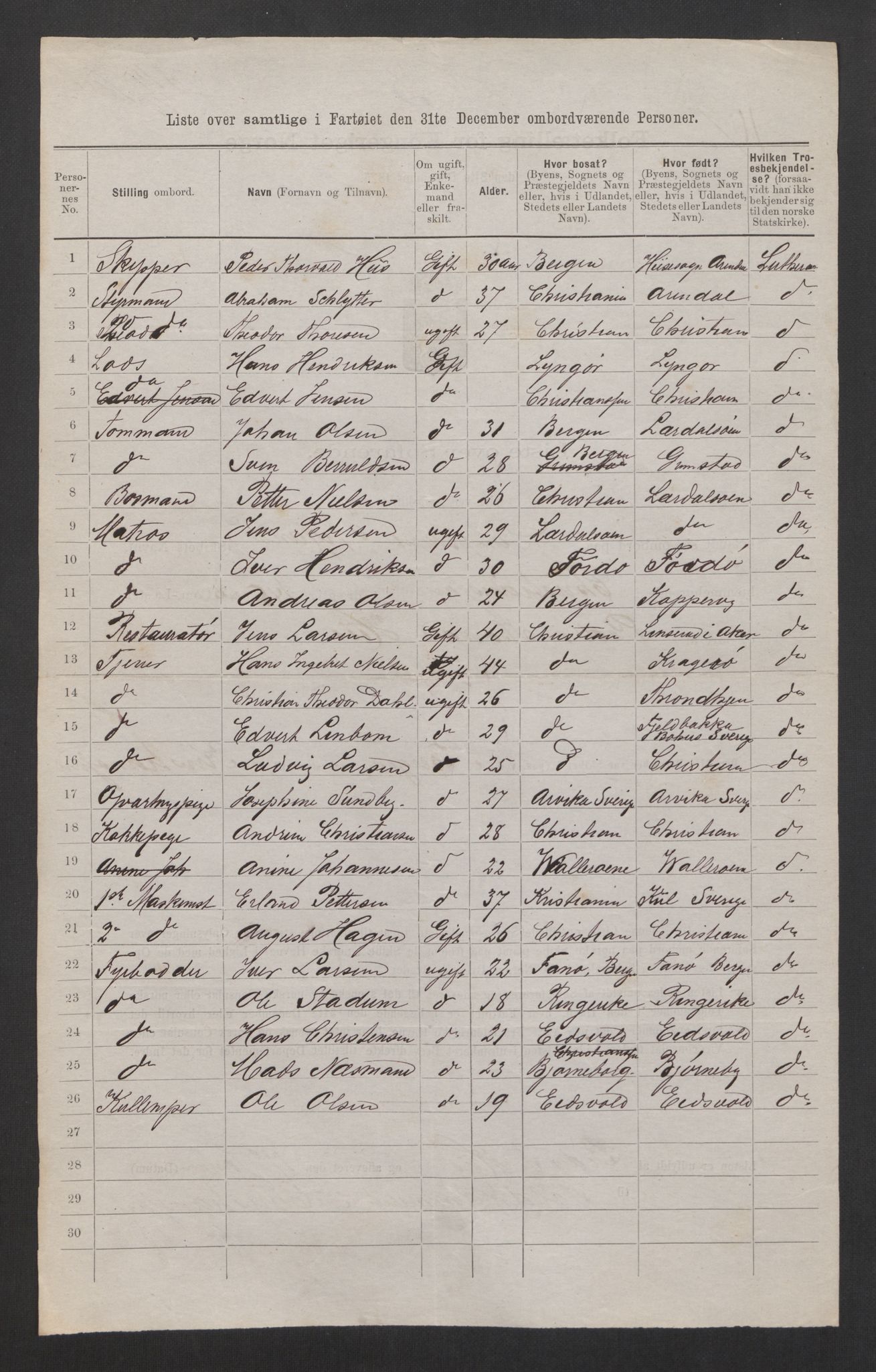 RA, 1875 census, lists of crew on ships: Ships in domestic ports, 1875, p. 393