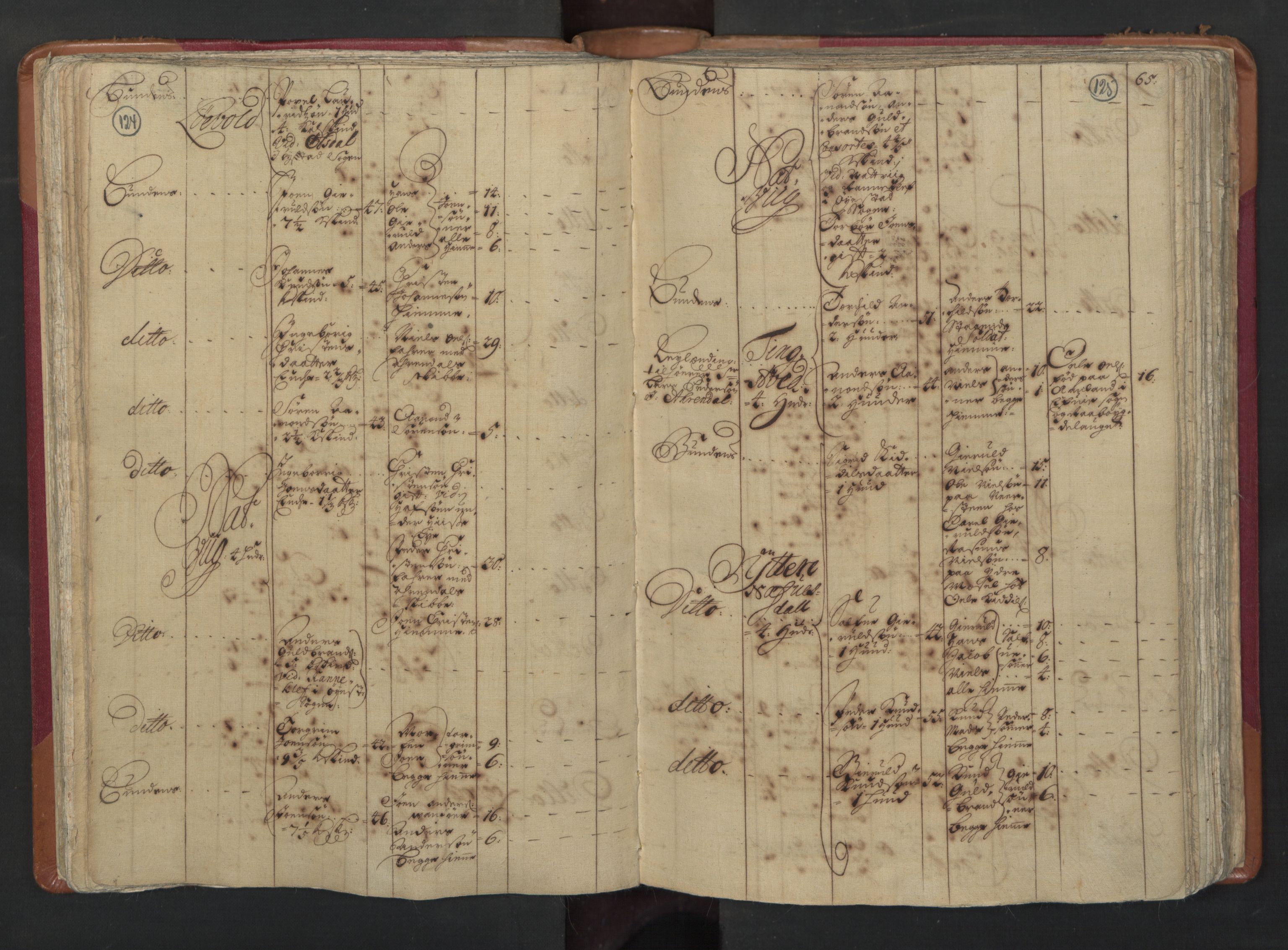 RA, Census (manntall) 1701, no. 3: Nedenes fogderi, 1701, p. 124-125