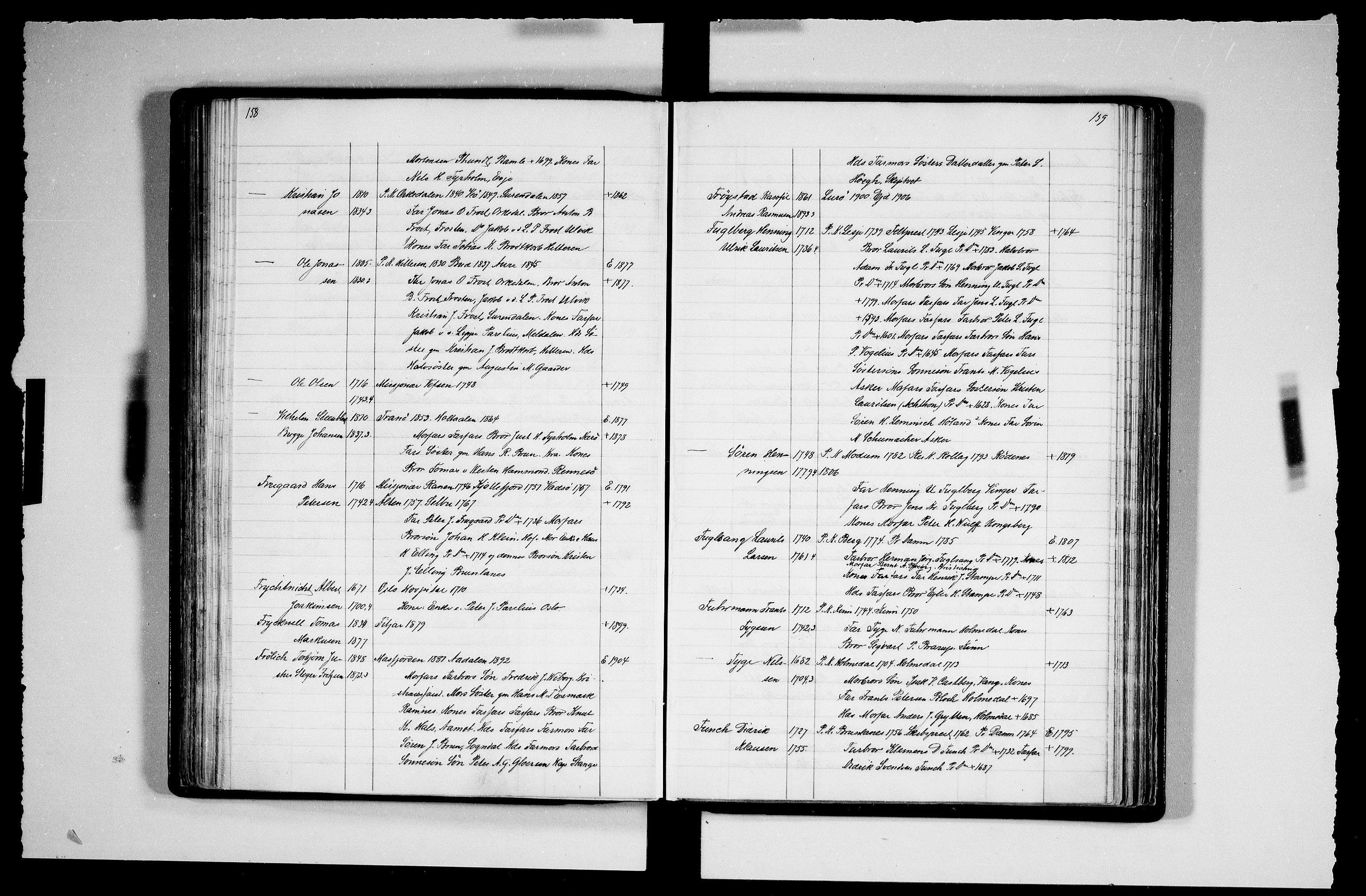 Manuskriptsamlingen, RA/EA-3667/F/L0111b: Schiørn, Fredrik; Den norske kirkes embeter og prester 1700-1900, Prester A-K, 1700-1900, p. 158-159