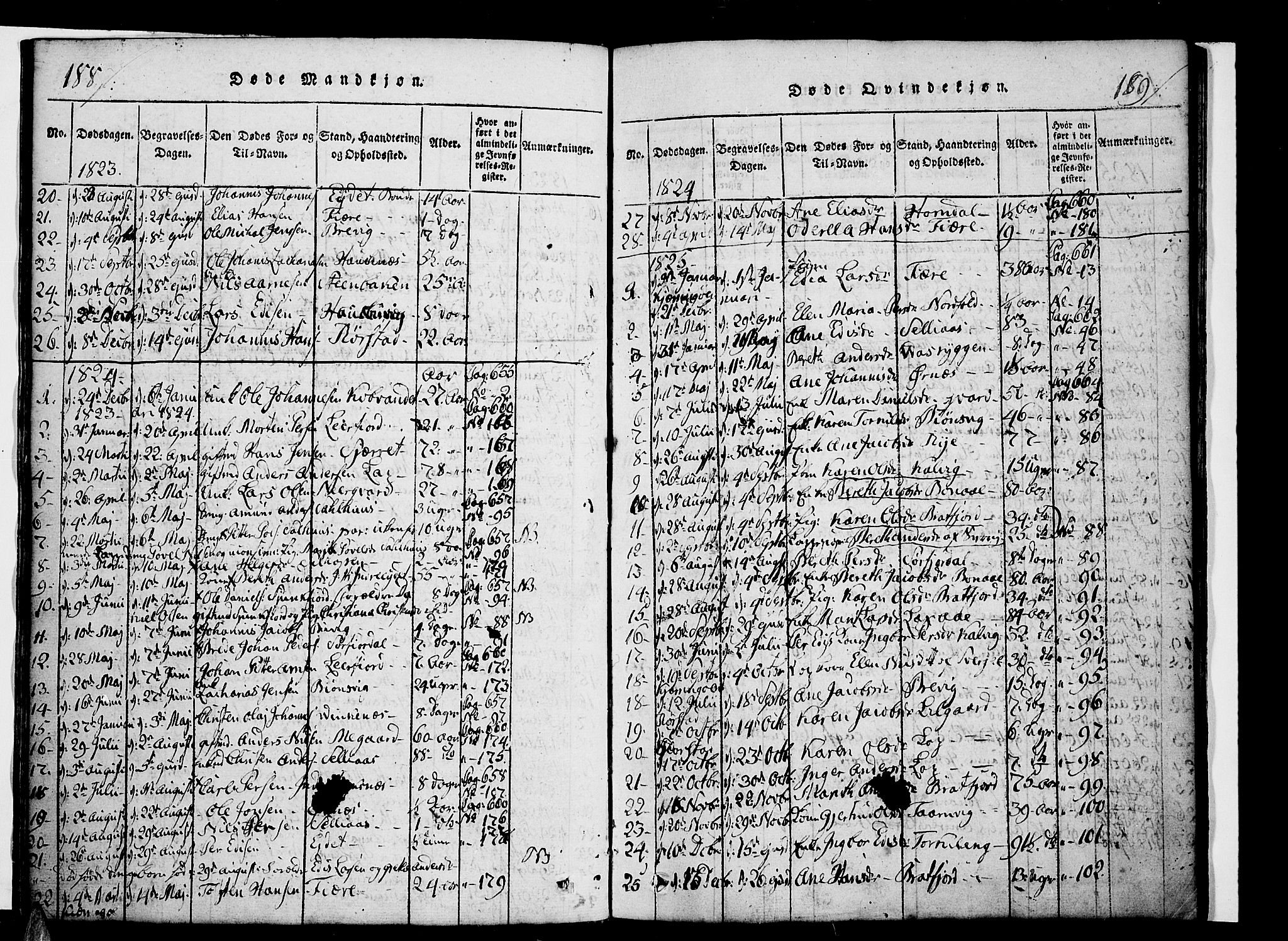 Ministerialprotokoller, klokkerbøker og fødselsregistre - Nordland, AV/SAT-A-1459/853/L0768: Parish register (official) no. 853A07, 1821-1836, p. 188-189