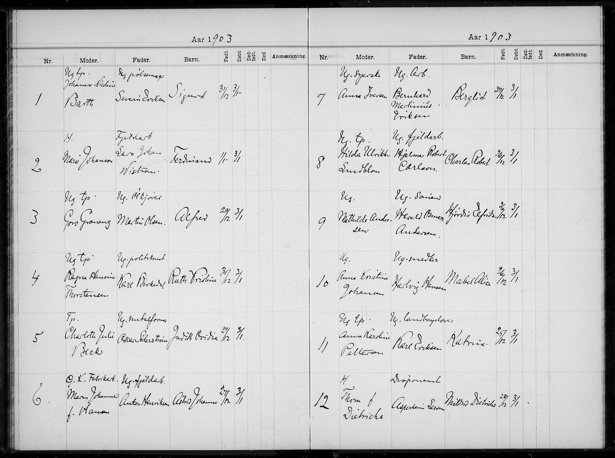 Rikshospitalet prestekontor Kirkebøker, AV/SAO-A-10309b/K/L0005/0002: Baptism register no. 5.2, 1901-1903