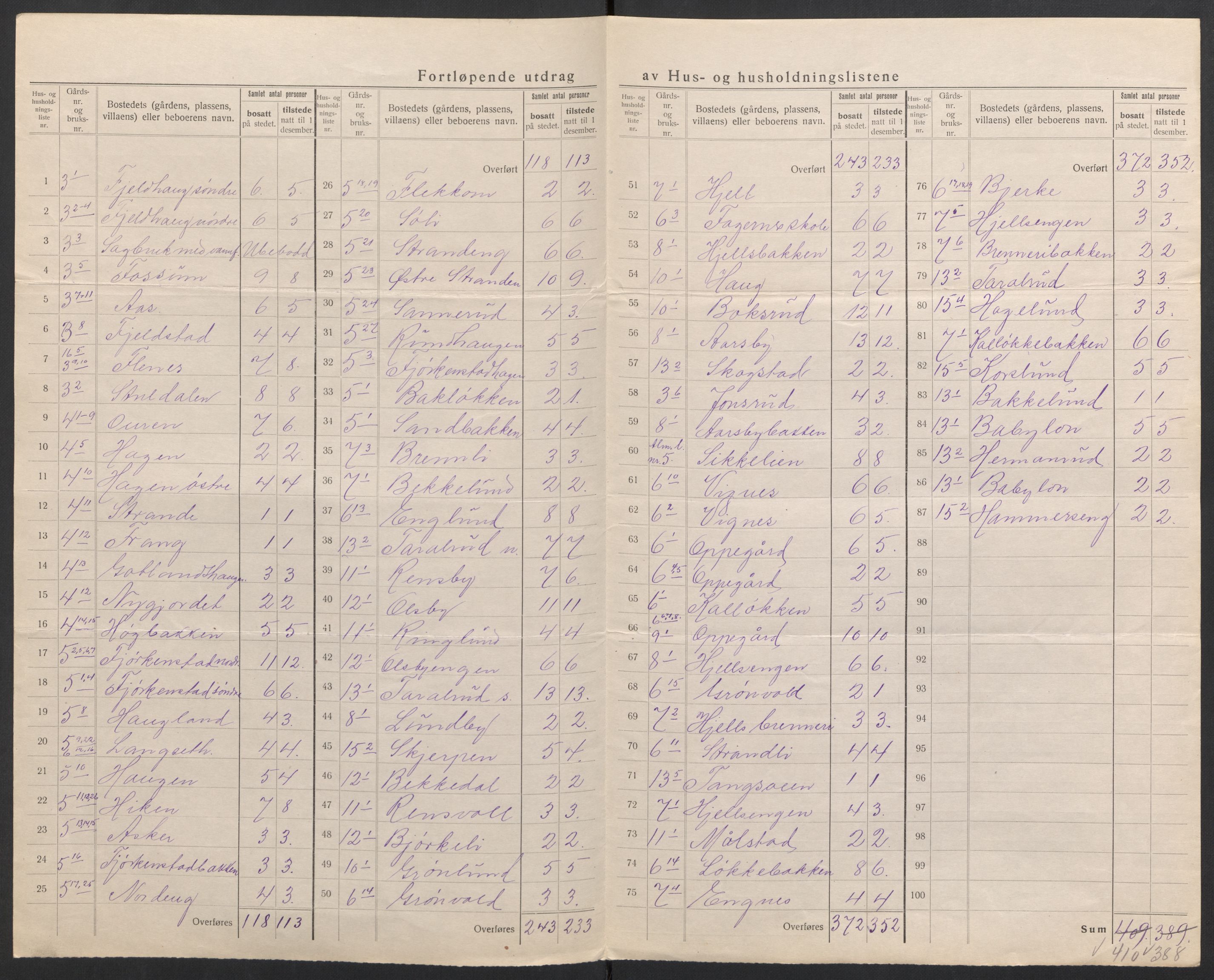 SAH, 1920 census for Østre Toten, 1920, p. 8
