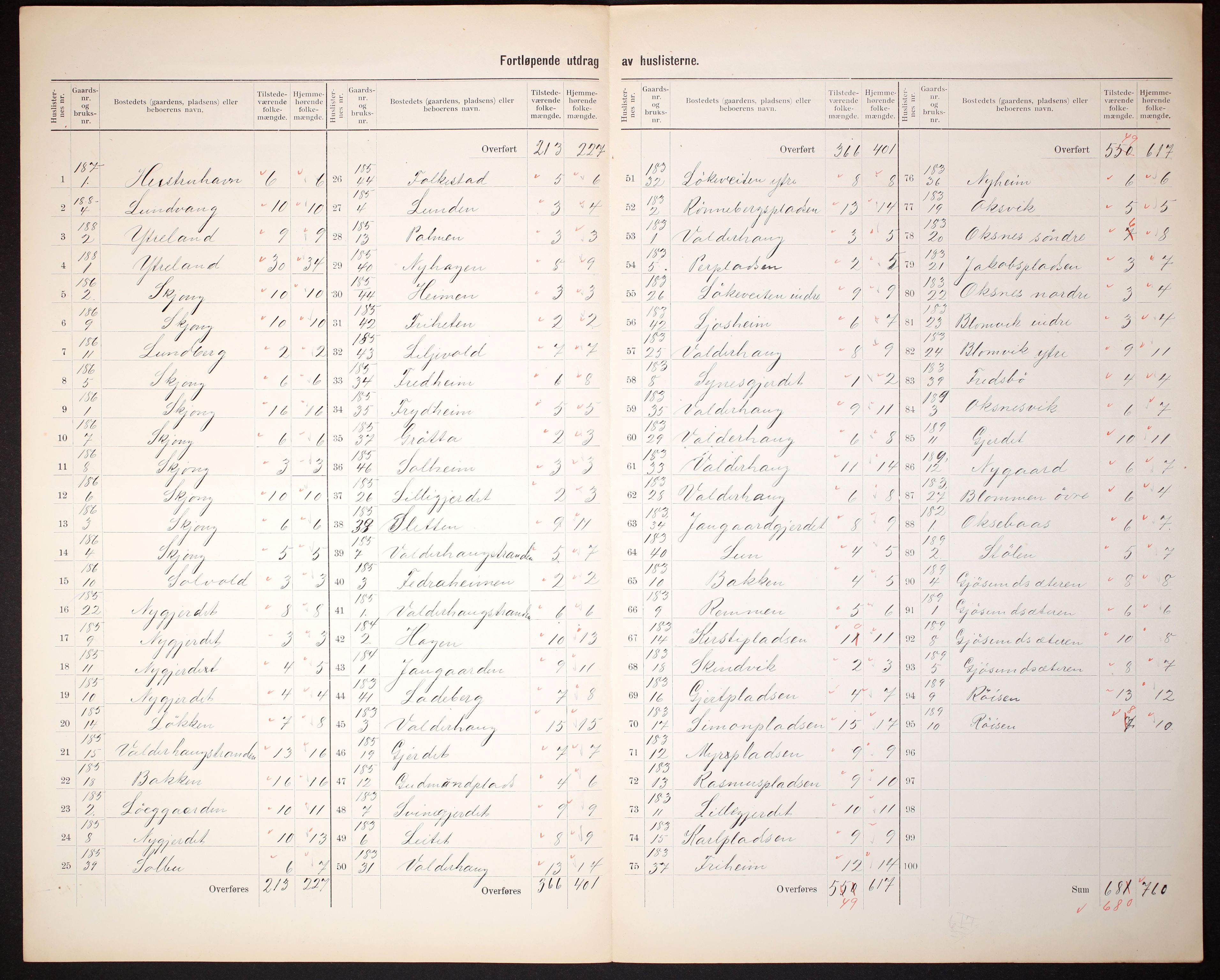 RA, 1910 census for Giske, 1910, p. 11