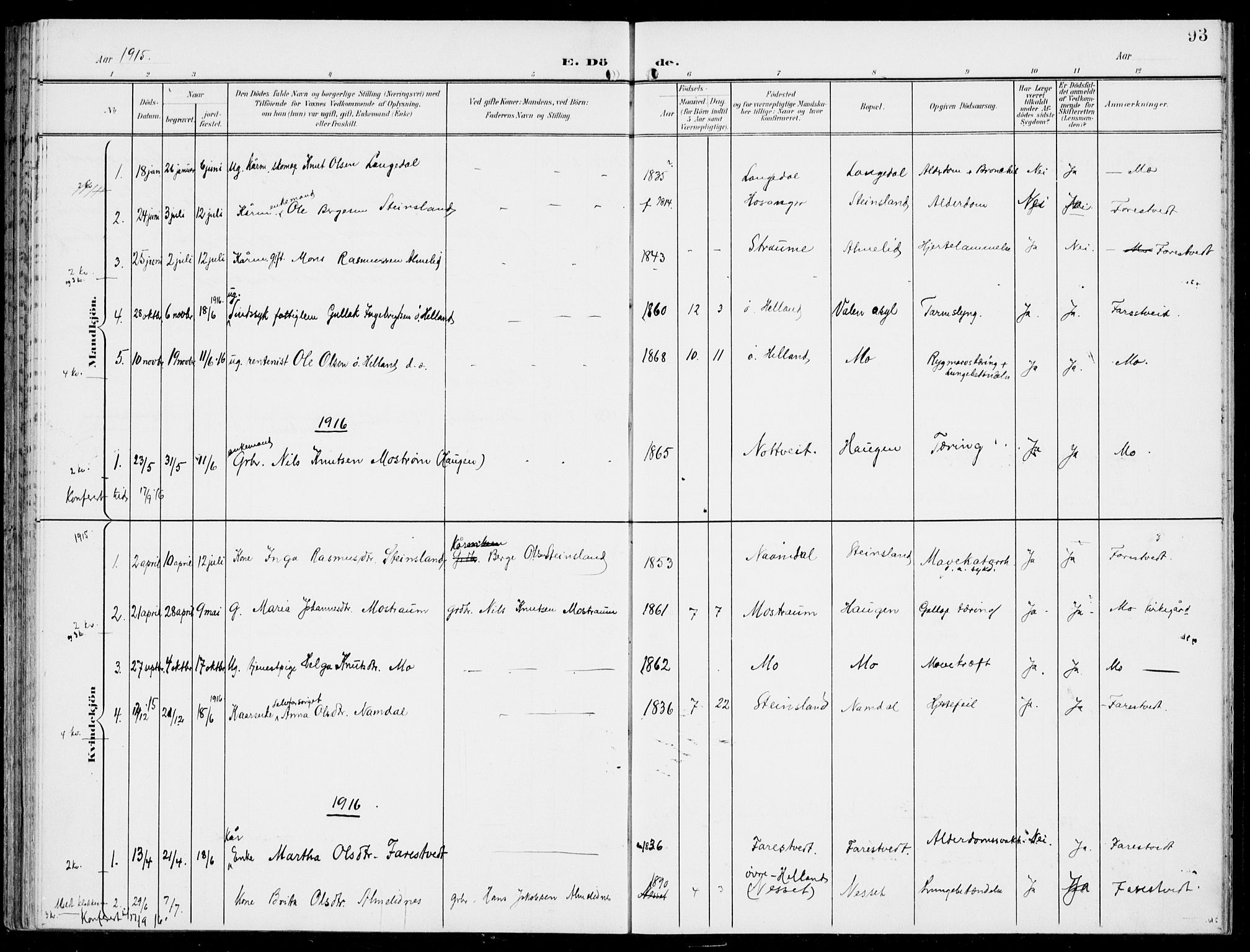 Hosanger sokneprestembete, SAB/A-75801/H/Haa: Parish register (official) no. C  2, 1901-1925, p. 93