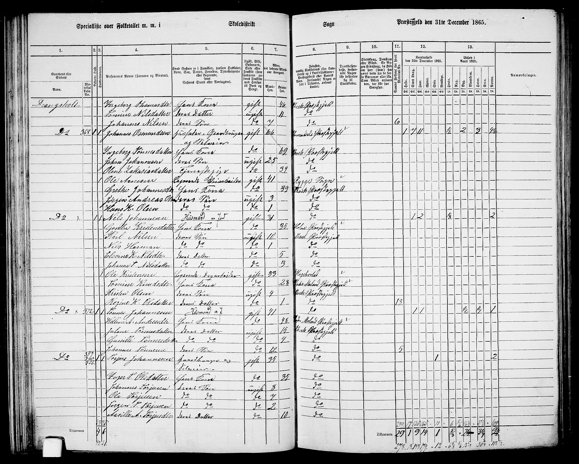 RA, 1865 census for Tveit, 1865, p. 43