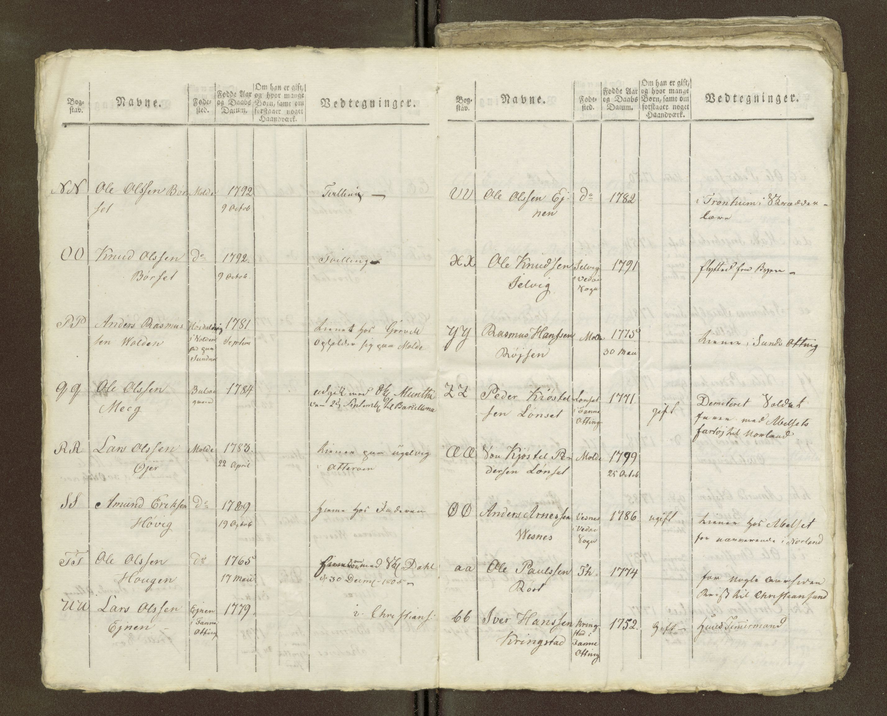 Sjøinnrulleringen - Trondhjemske distrikt, AV/SAT-A-5121/01/L0040/0001: -- / Manntall for Molde krets (Og 1490), 1766-1828, p. 71