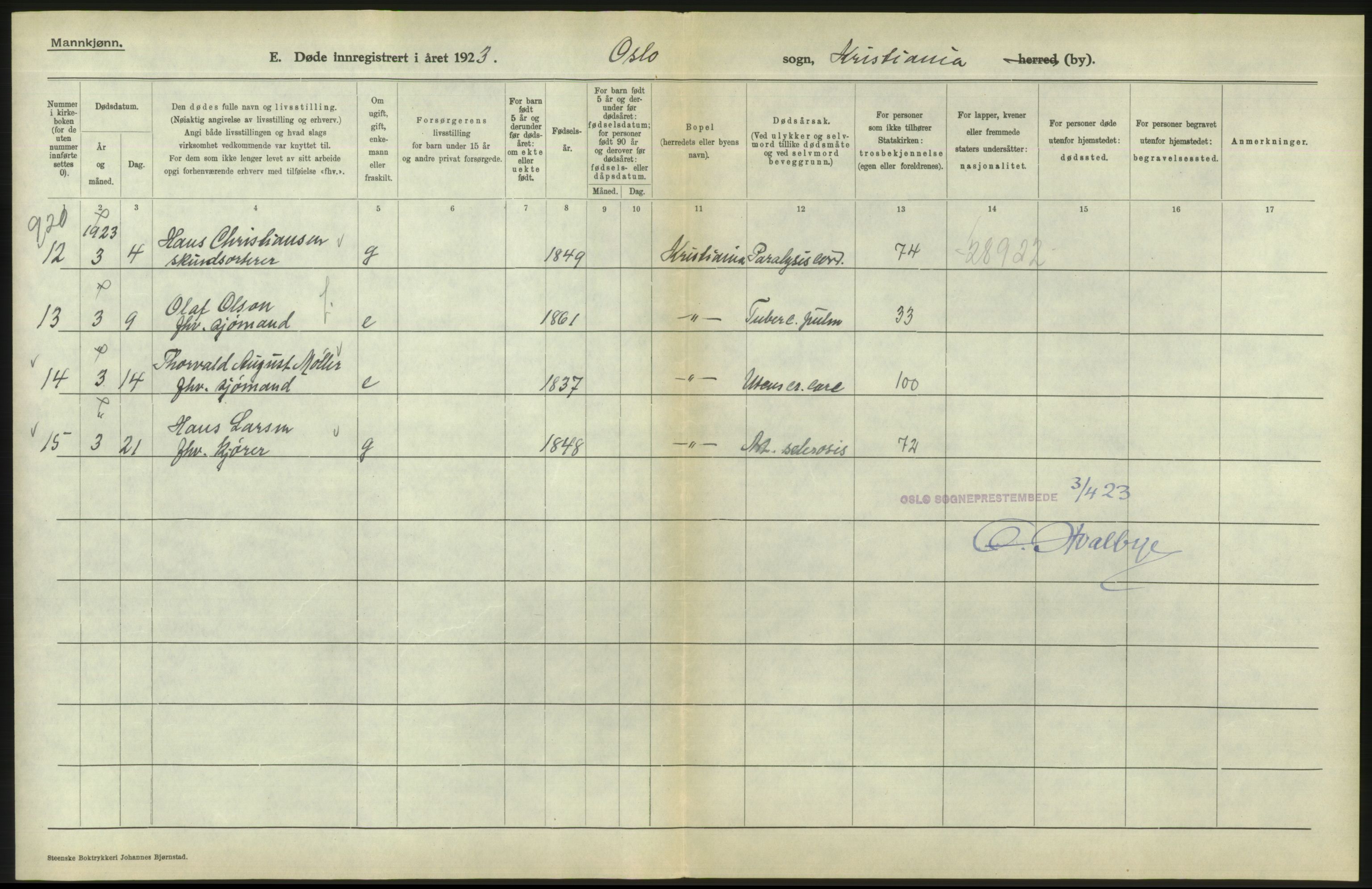 Statistisk sentralbyrå, Sosiodemografiske emner, Befolkning, AV/RA-S-2228/D/Df/Dfc/Dfcc/L0009: Kristiania: Døde, 1923, p. 618