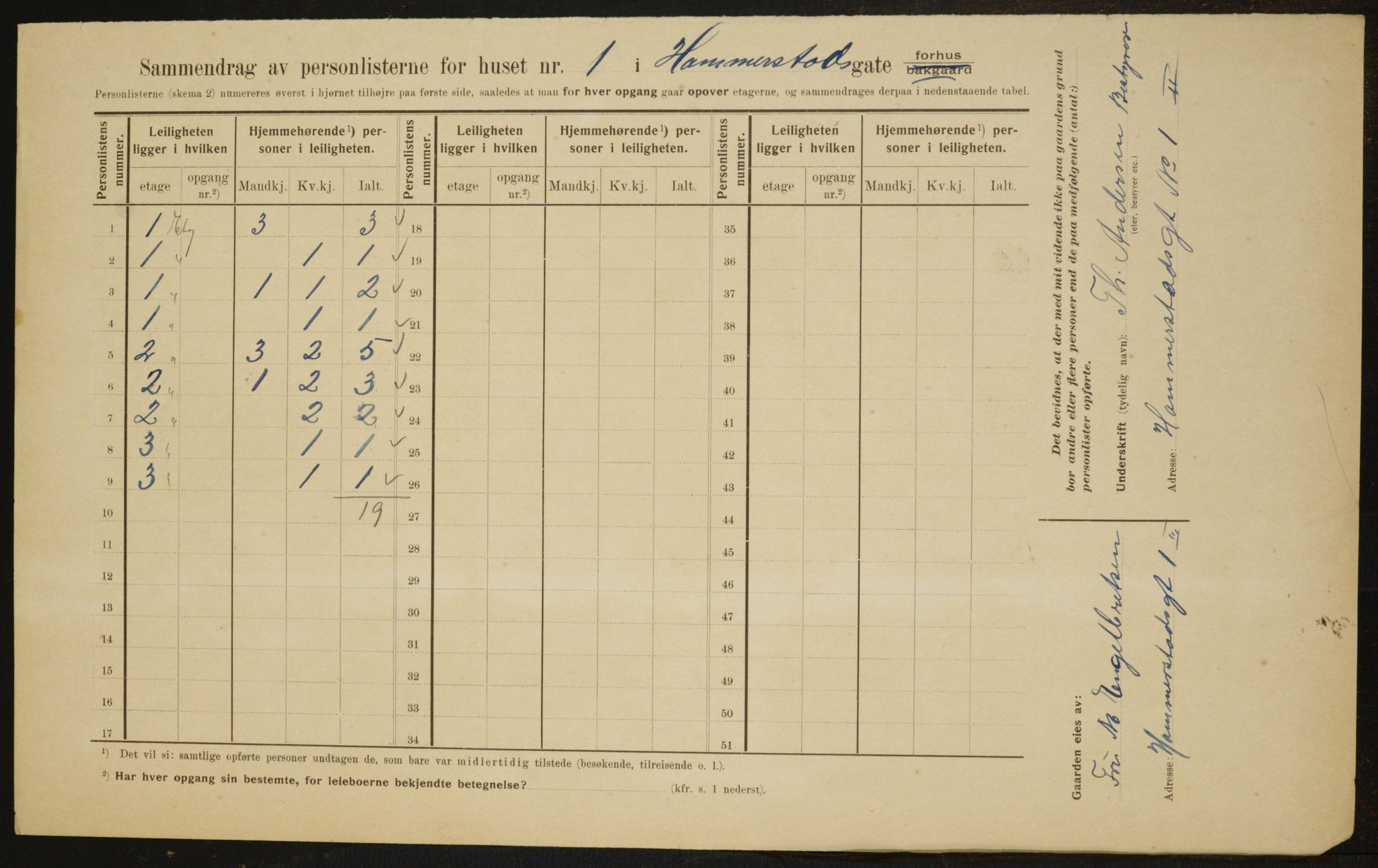 OBA, Municipal Census 1910 for Kristiania, 1910, p. 32366