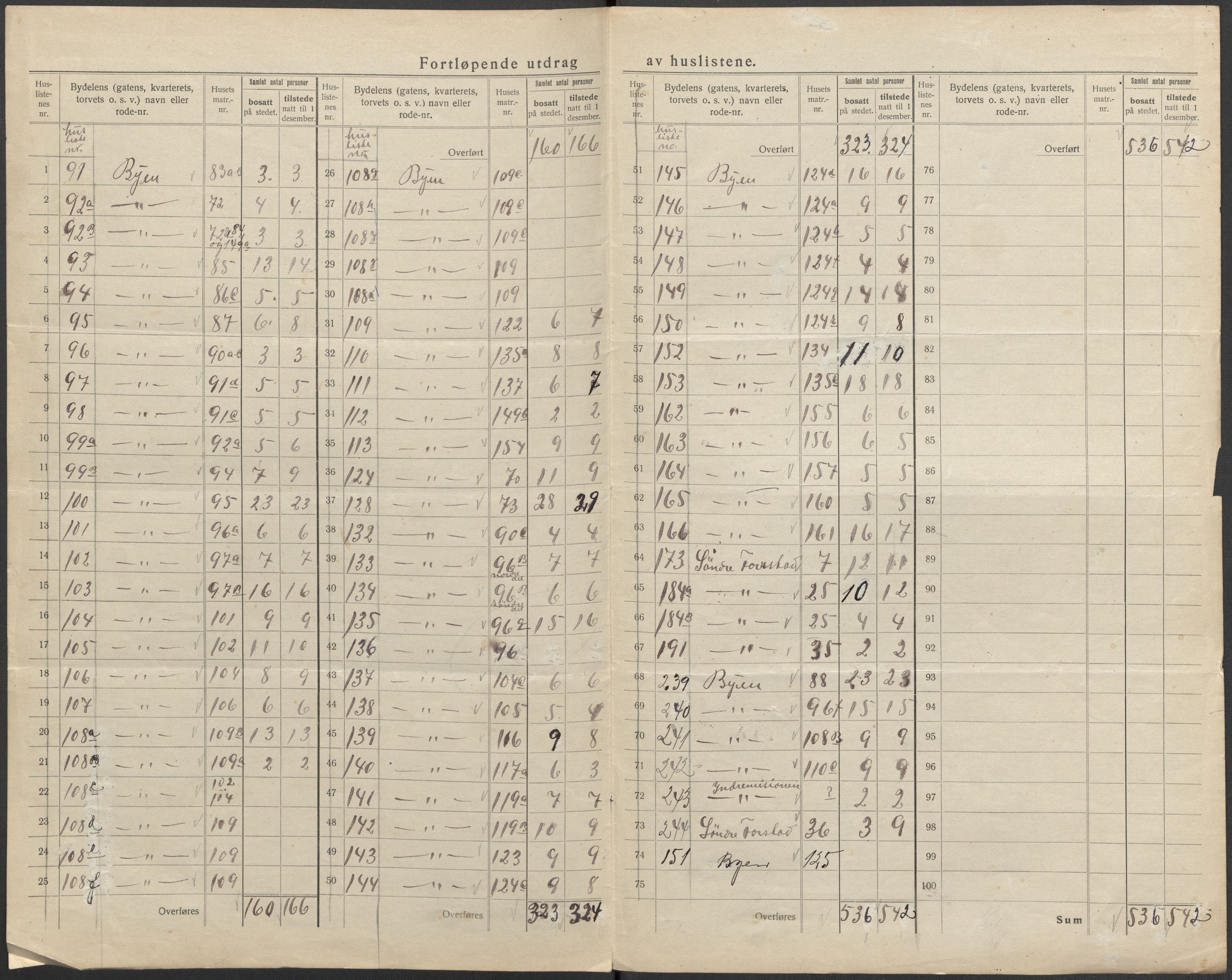 SAKO, 1920 census for Holmestrand, 1920, p. 11