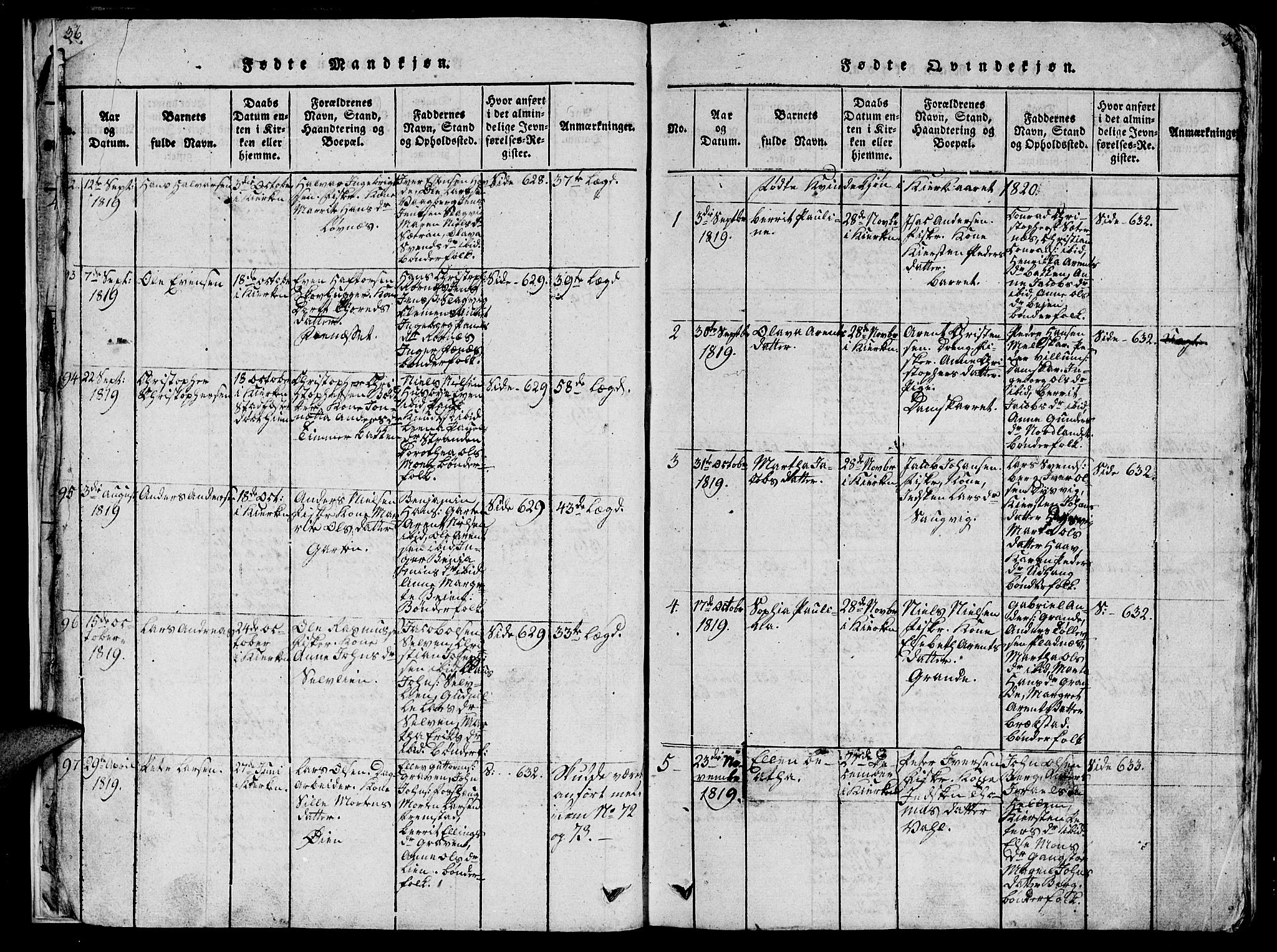 Ministerialprotokoller, klokkerbøker og fødselsregistre - Sør-Trøndelag, AV/SAT-A-1456/659/L0744: Parish register (copy) no. 659C01, 1818-1825, p. 36-37