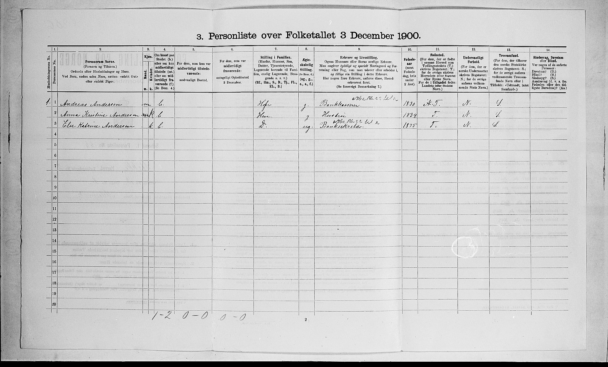 RA, 1900 census for Stokke, 1900, p. 498