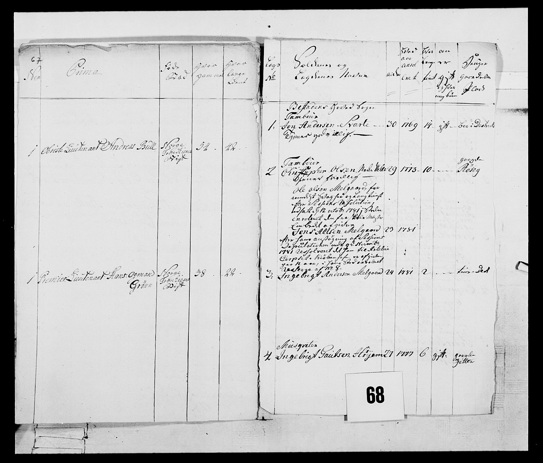 Generalitets- og kommissariatskollegiet, Det kongelige norske kommissariatskollegium, AV/RA-EA-5420/E/Eh/L0074: 1. Trondheimske nasjonale infanteriregiment, 1780-1787, p. 274