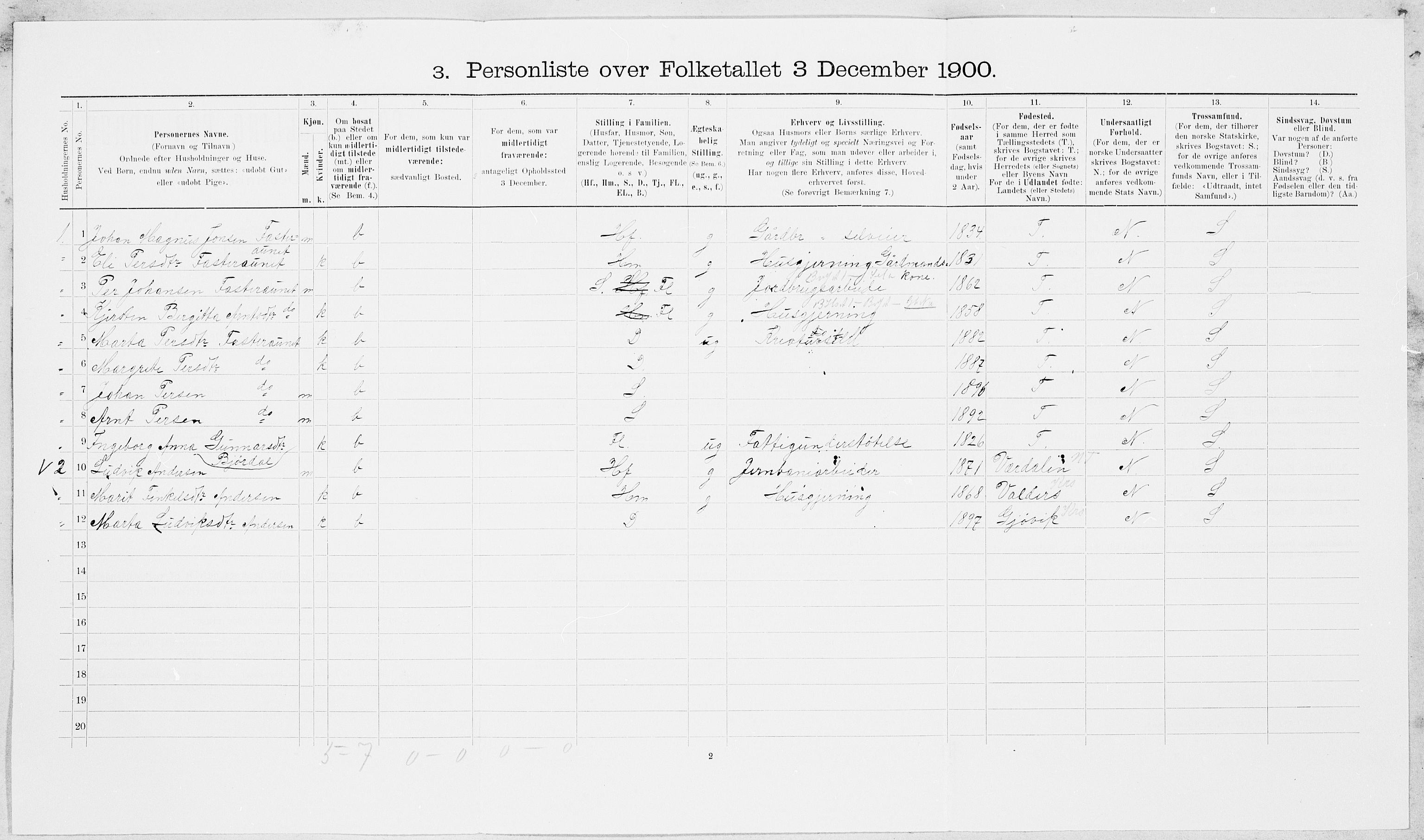 SAT, 1900 census for Nedre Stjørdal, 1900, p. 365