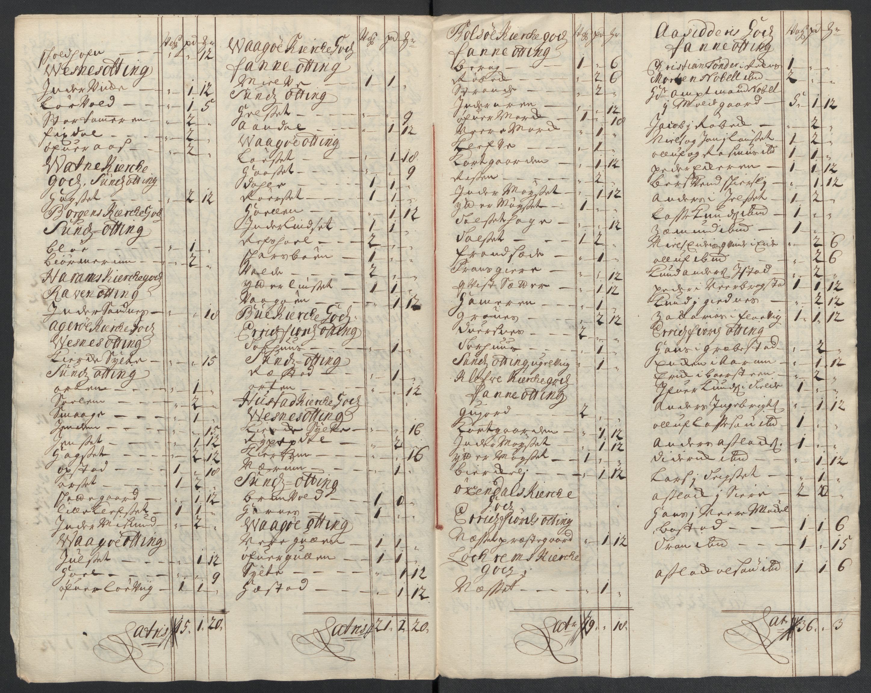 Rentekammeret inntil 1814, Reviderte regnskaper, Fogderegnskap, AV/RA-EA-4092/R55/L3659: Fogderegnskap Romsdal, 1709-1710, p. 411