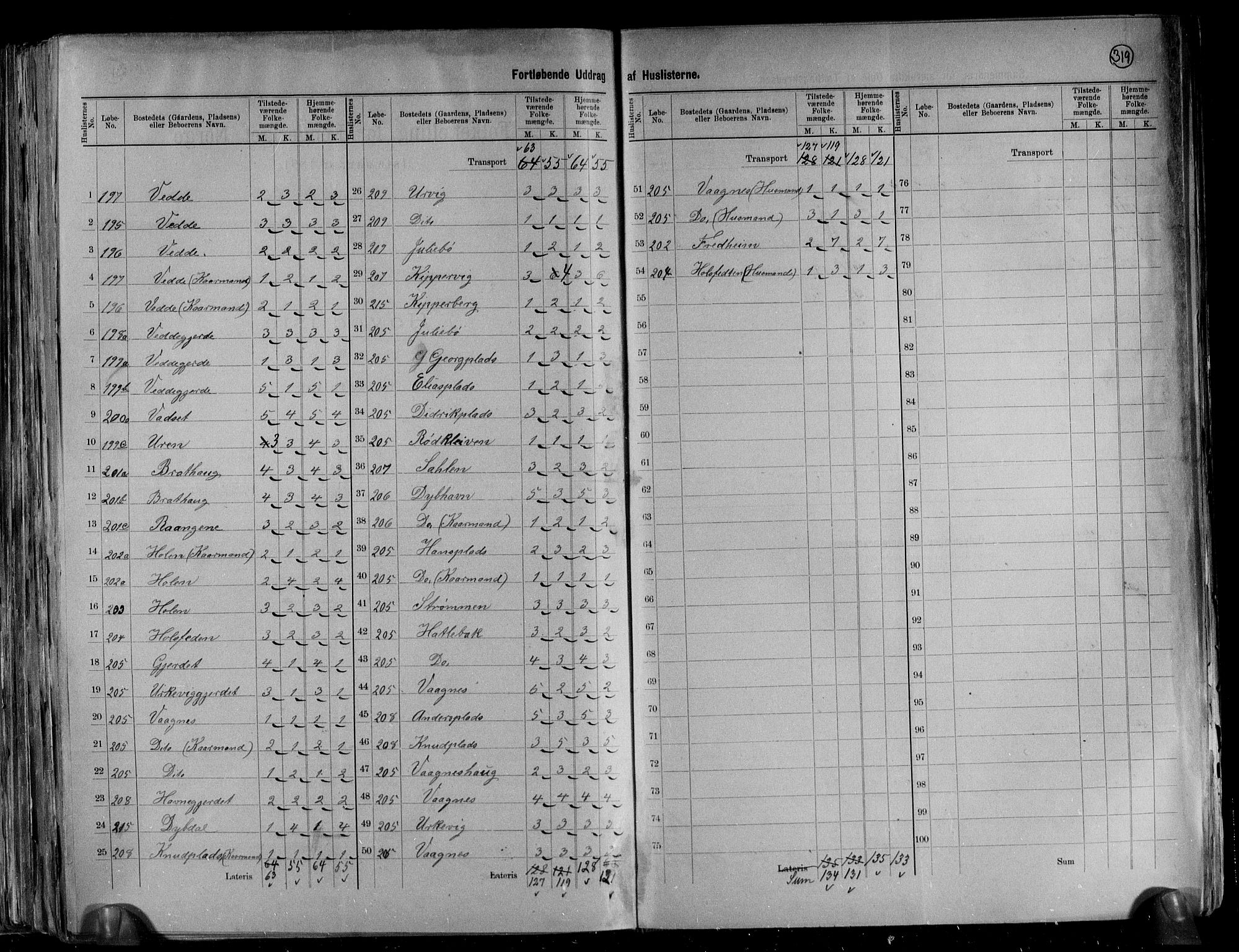 RA, 1891 census for 1531 Borgund, 1891, p. 30