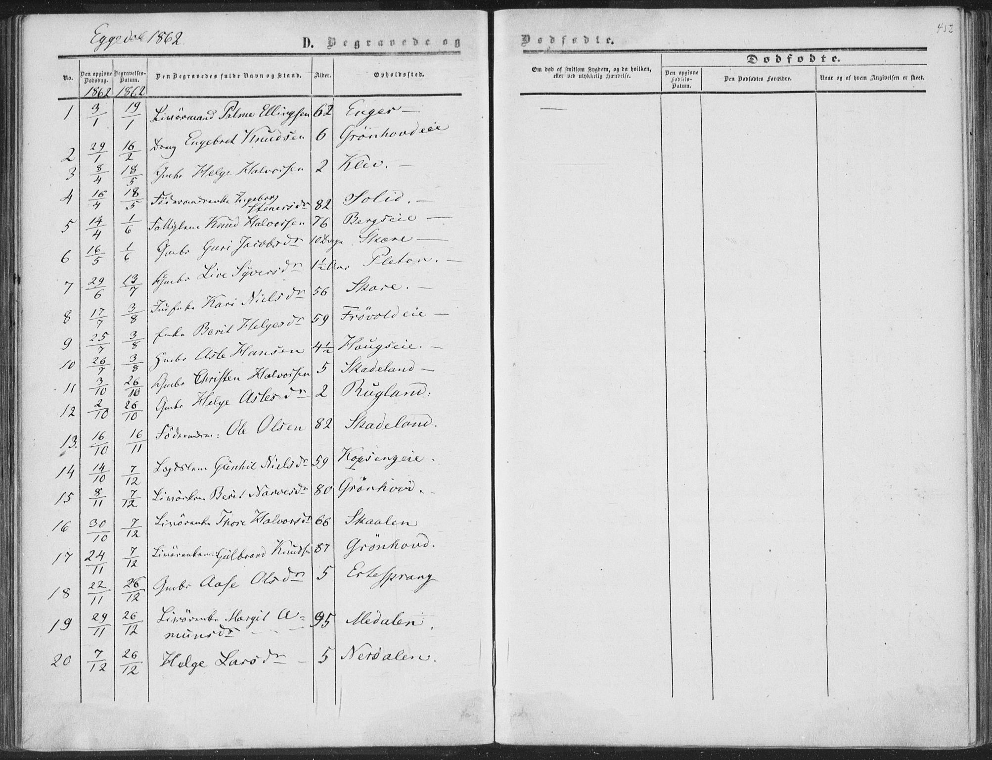 Sigdal kirkebøker, AV/SAKO-A-245/F/Fa/L0009b: Parish register (official) no. I 9B, 1860-1871, p. 452