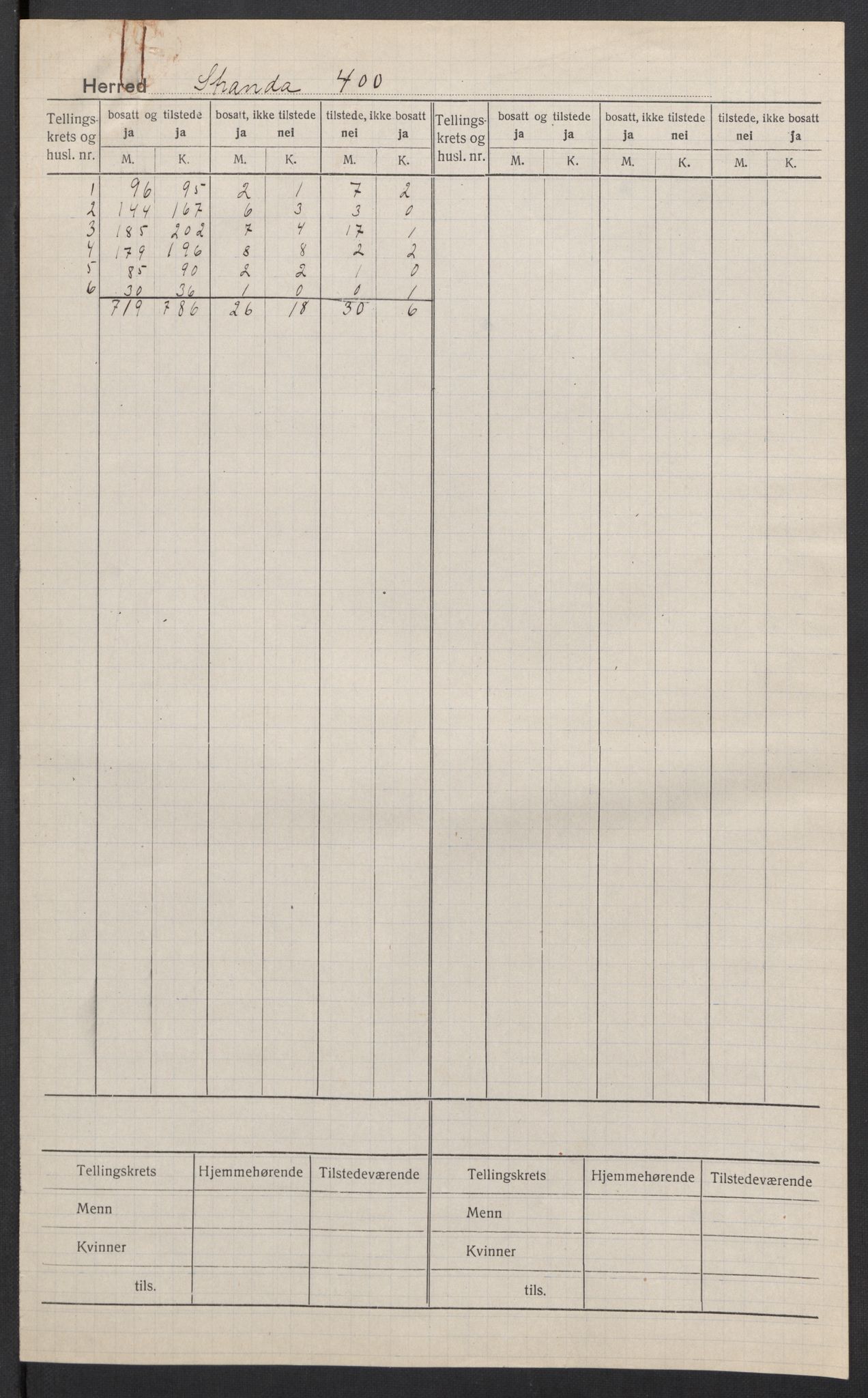 SAT, 1920 census for Stranda, 1920, p. 2