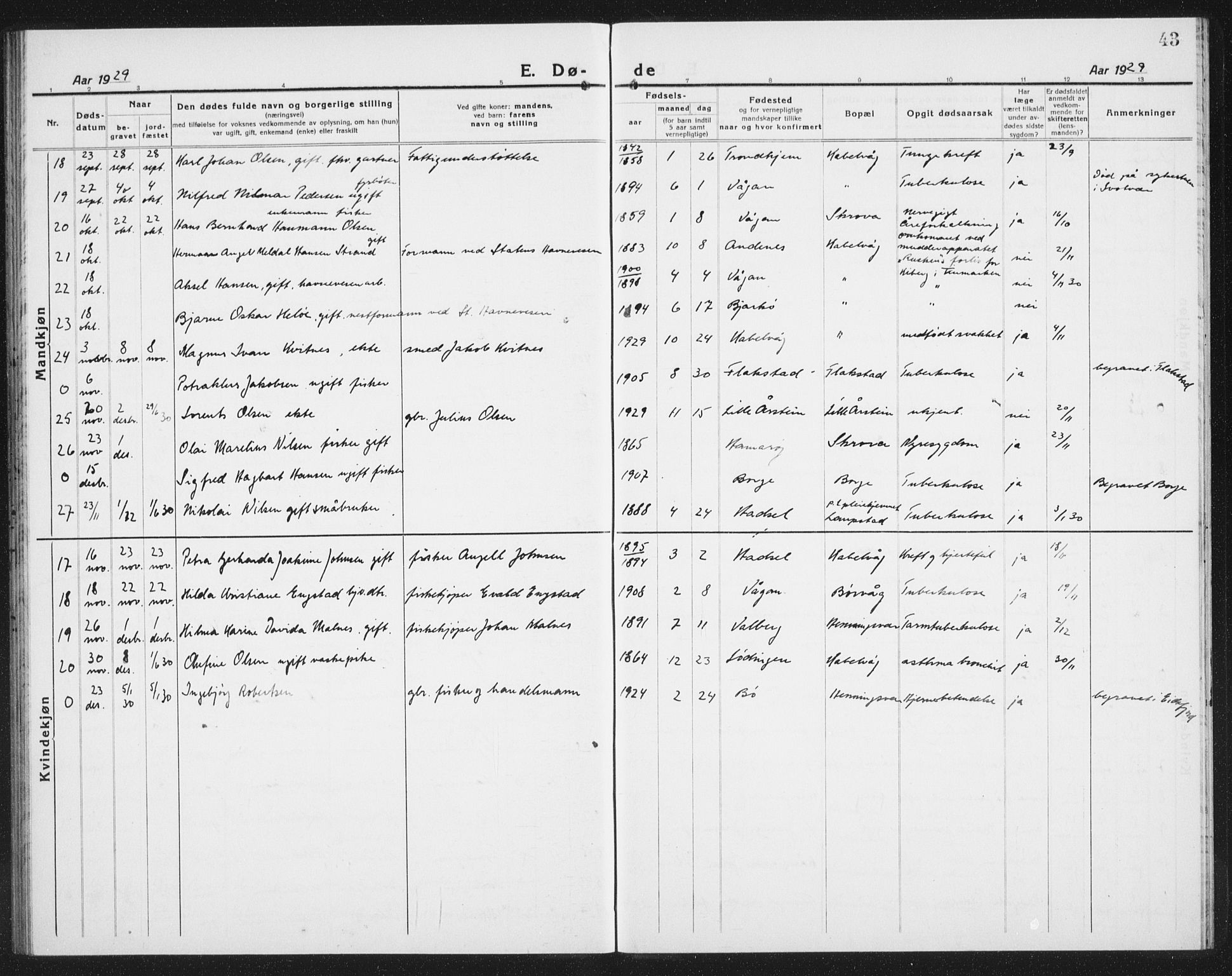 Ministerialprotokoller, klokkerbøker og fødselsregistre - Nordland, AV/SAT-A-1459/874/L1083: Parish register (copy) no. 874C12, 1920-1936, p. 43