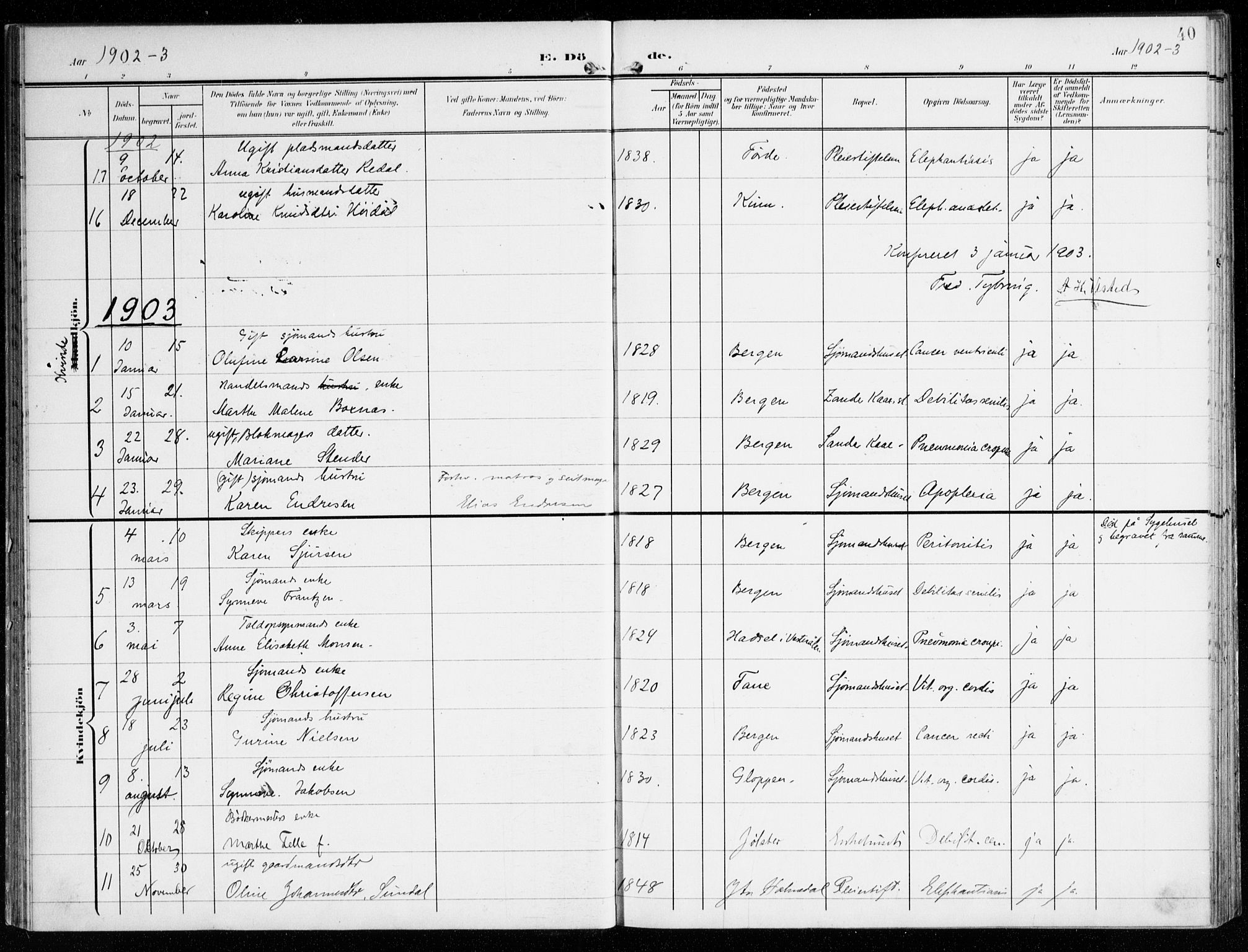 St. Jørgens hospital og Årstad sokneprestembete, AV/SAB-A-99934: Parish register (official) no. A 14, 1902-1935, p. 40