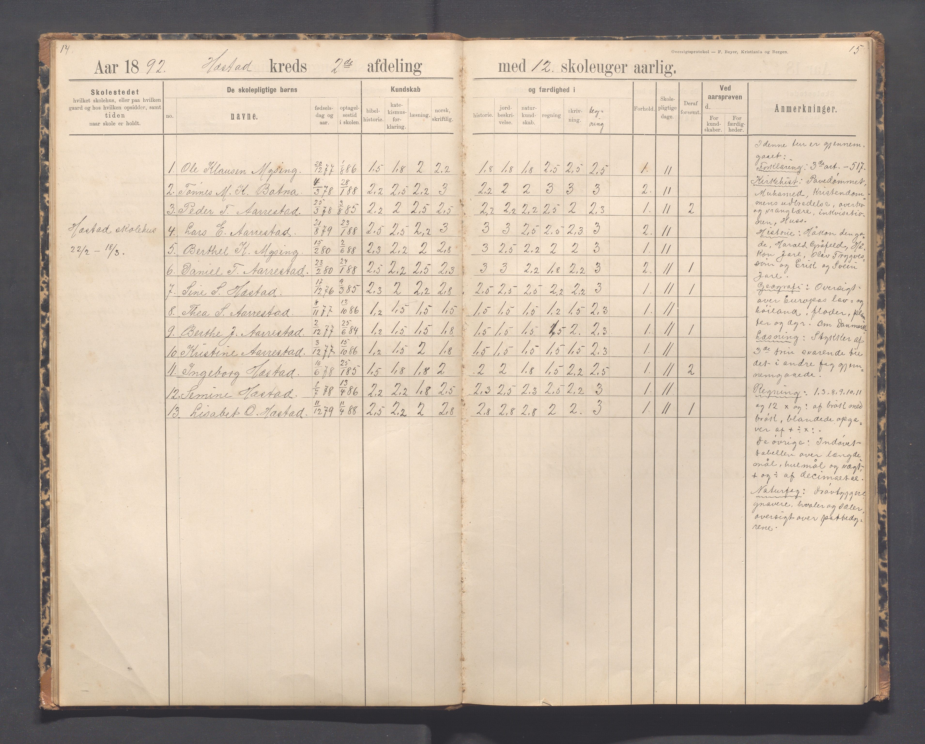 Helleland kommune - Skolekommisjonen/skolestyret, IKAR/K-100486/H/L0012: Skoleprotokoll - Terland, Hæstad, Øen, 1891-1897, p. 14-15