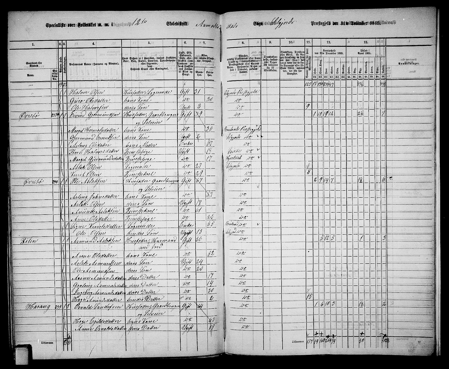 RA, 1865 census for Seljord, 1865, p. 168