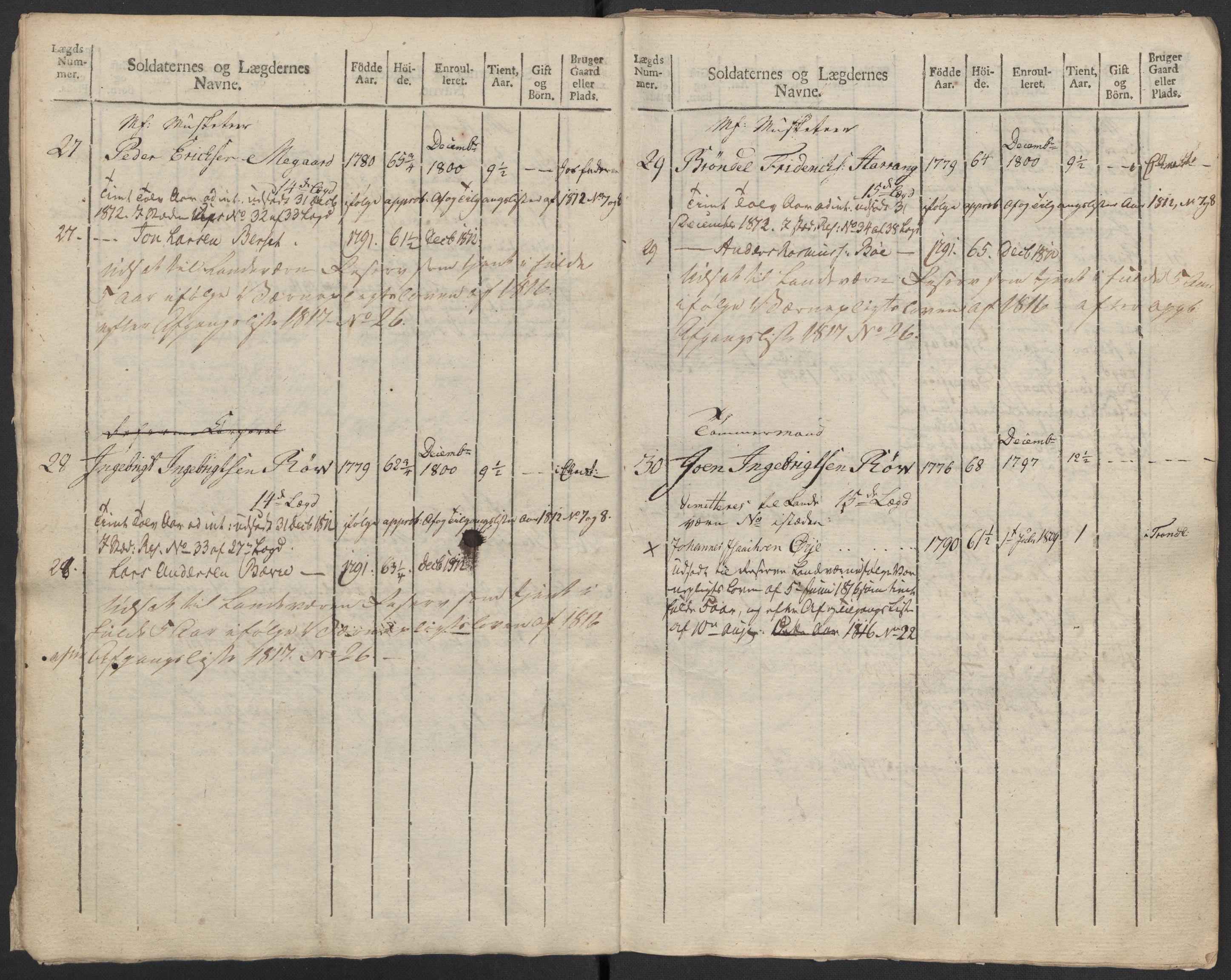 Generalitets- og kommissariatskollegiet, Det kongelige norske kommissariatskollegium, AV/RA-EA-5420/E/Eh/L0083b: 2. Trondheimske nasjonale infanteriregiment, 1810, p. 439