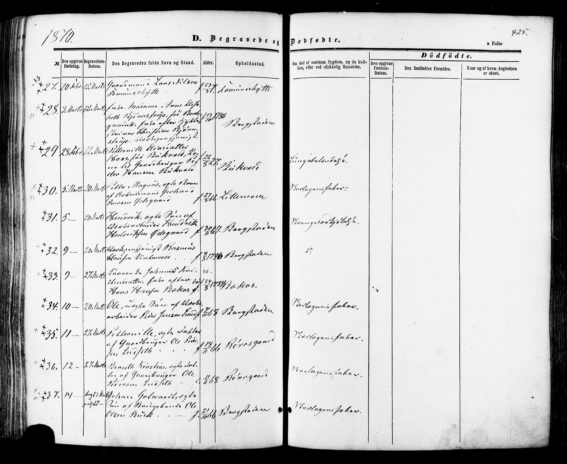 Ministerialprotokoller, klokkerbøker og fødselsregistre - Sør-Trøndelag, AV/SAT-A-1456/681/L0932: Parish register (official) no. 681A10, 1860-1878, p. 425