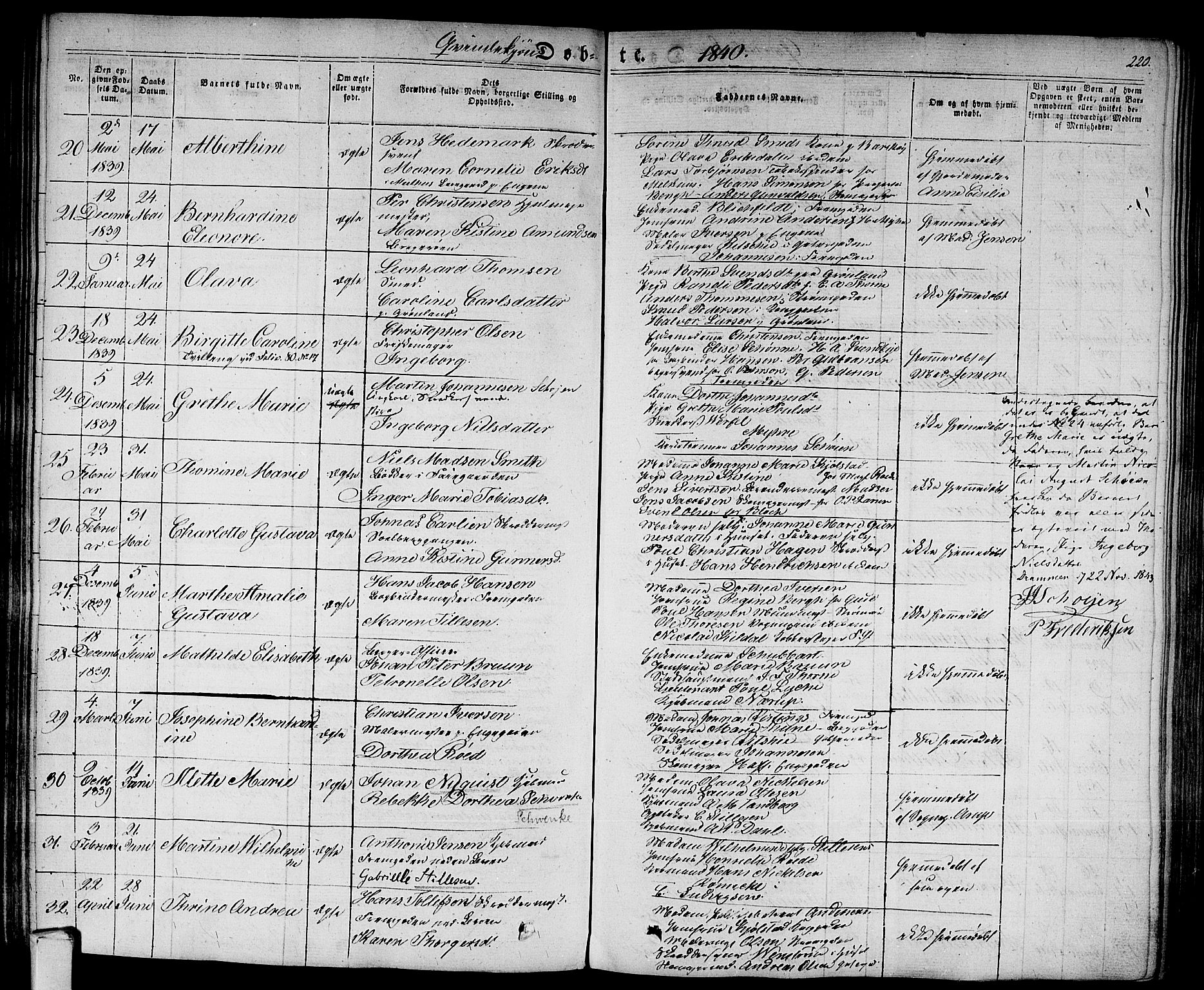 Bragernes kirkebøker, AV/SAKO-A-6/F/Fb/L0001: Parish register (official) no. II 1, 1830-1847, p. 220